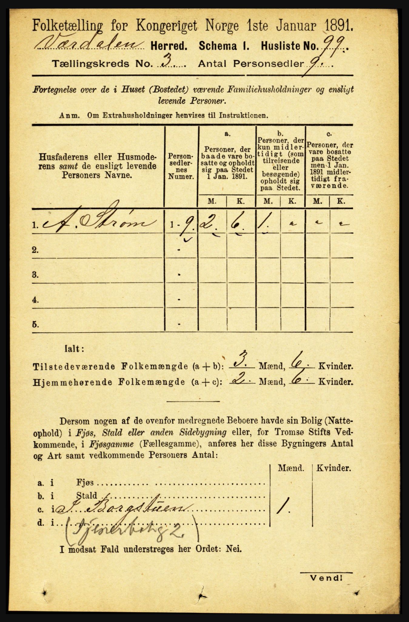 RA, 1891 census for 1721 Verdal, 1891, p. 1758