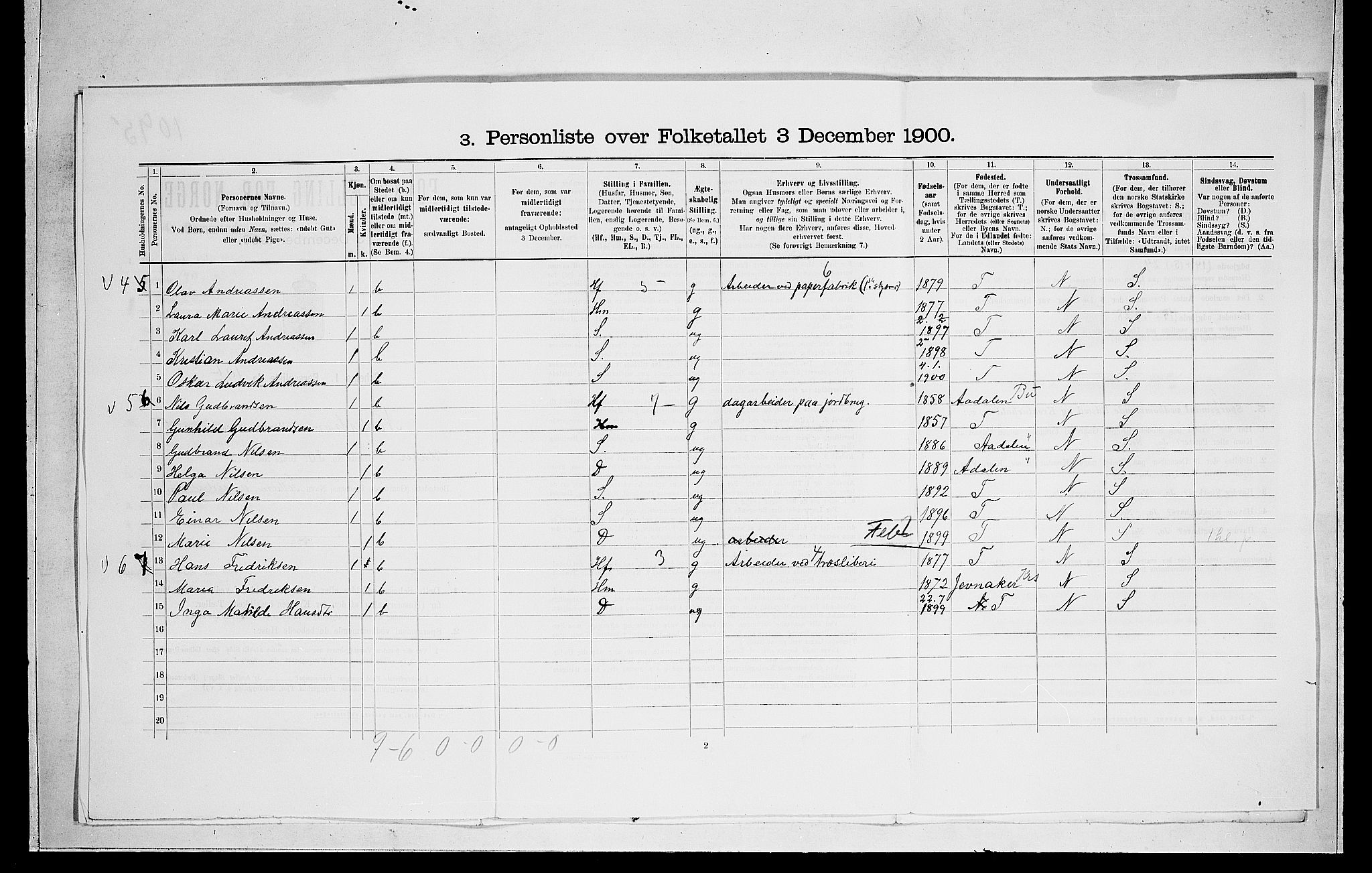 RA, 1900 census for Norderhov, 1900, p. 103