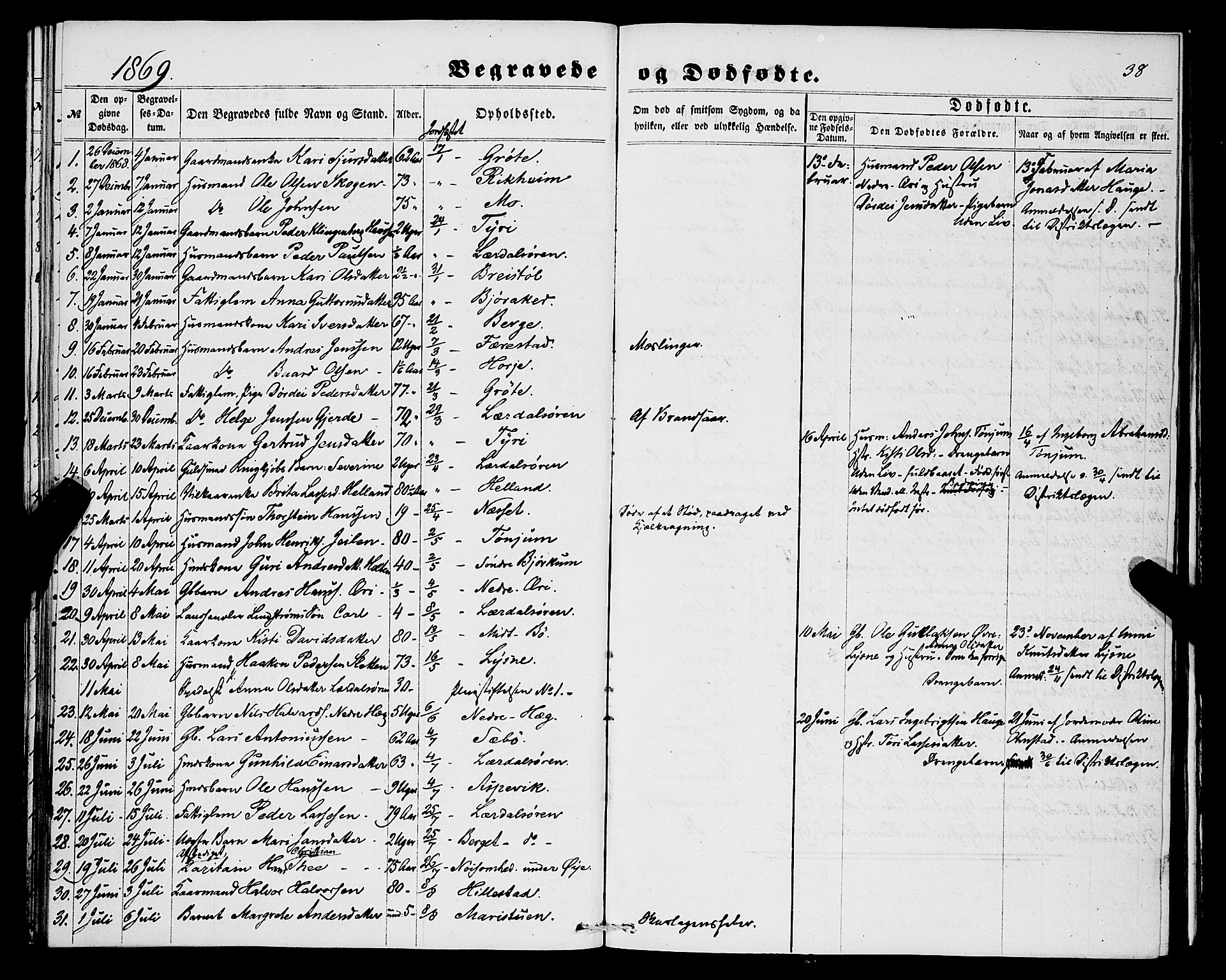 Lærdal sokneprestembete, SAB/A-81201: Parish register (official) no. A 16, 1857-1877, p. 38