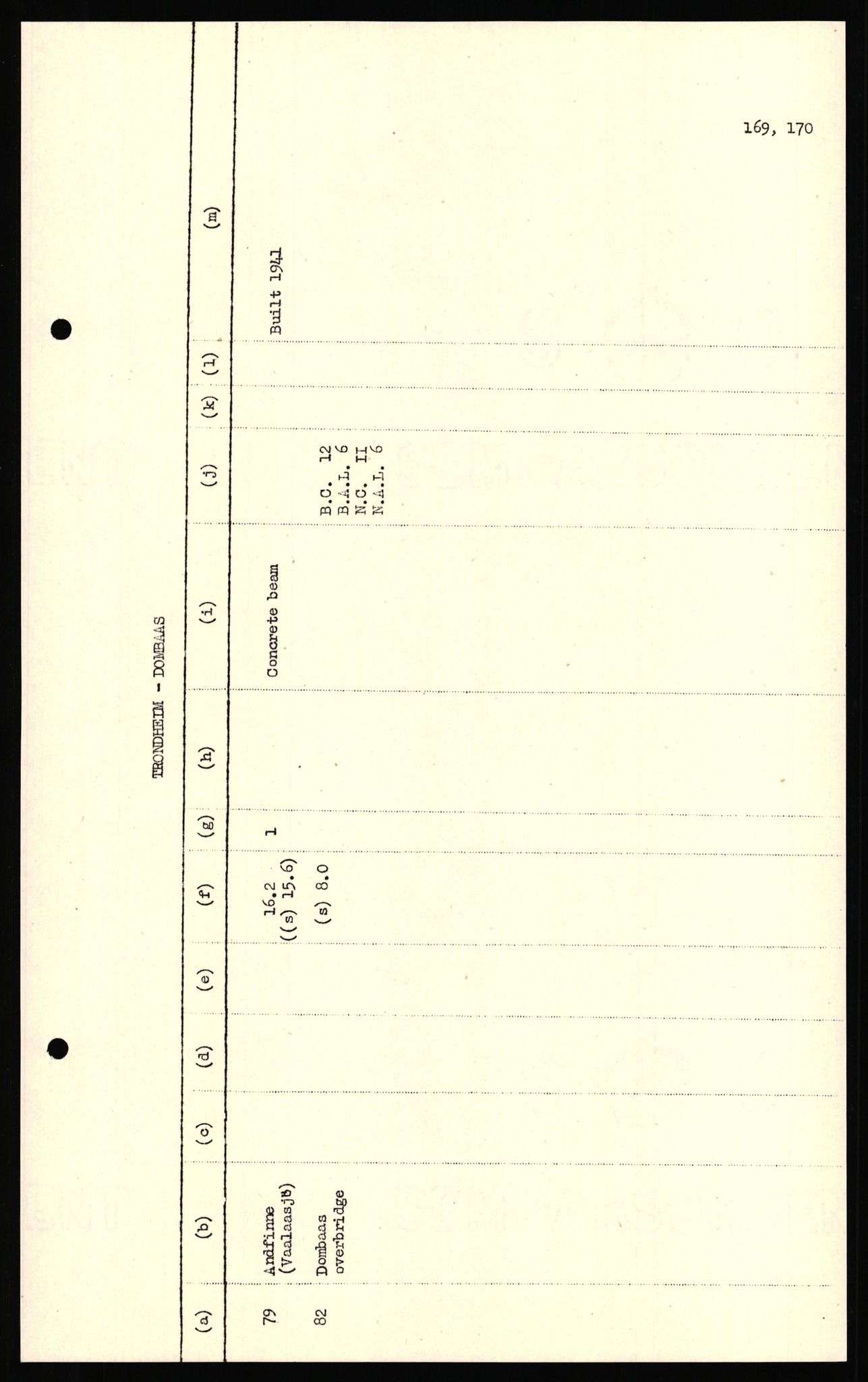 Forsvaret, Forsvarets overkommando II, AV/RA-RAFA-3915/D/Dd/L0018: Sør-Norge, veier, 1943-1945, p. 787