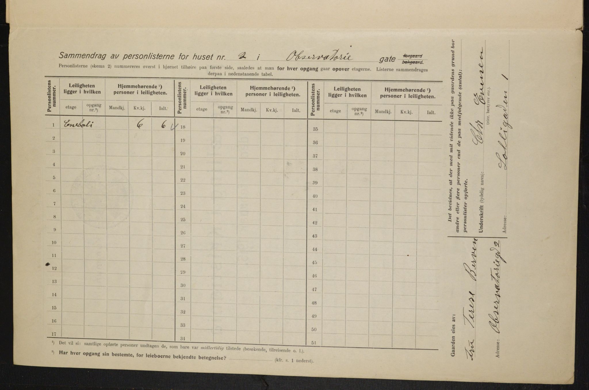 OBA, Municipal Census 1915 for Kristiania, 1915, p. 73542