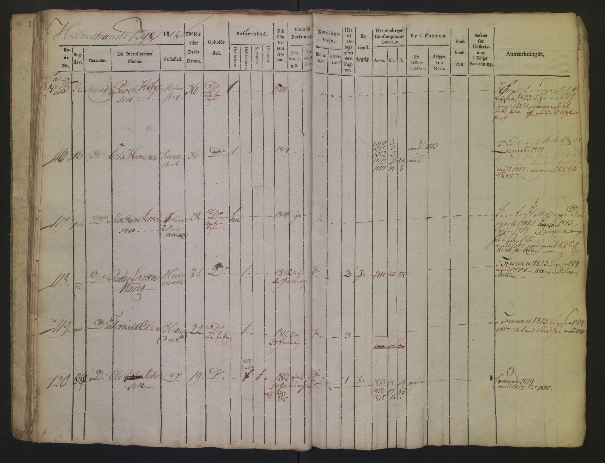 Holmestrand innrulleringskontor, AV/SAKO-A-1151/F/Fa/L0001/0002: Hovedrulle / Hovedrulle, 1812, p. 22