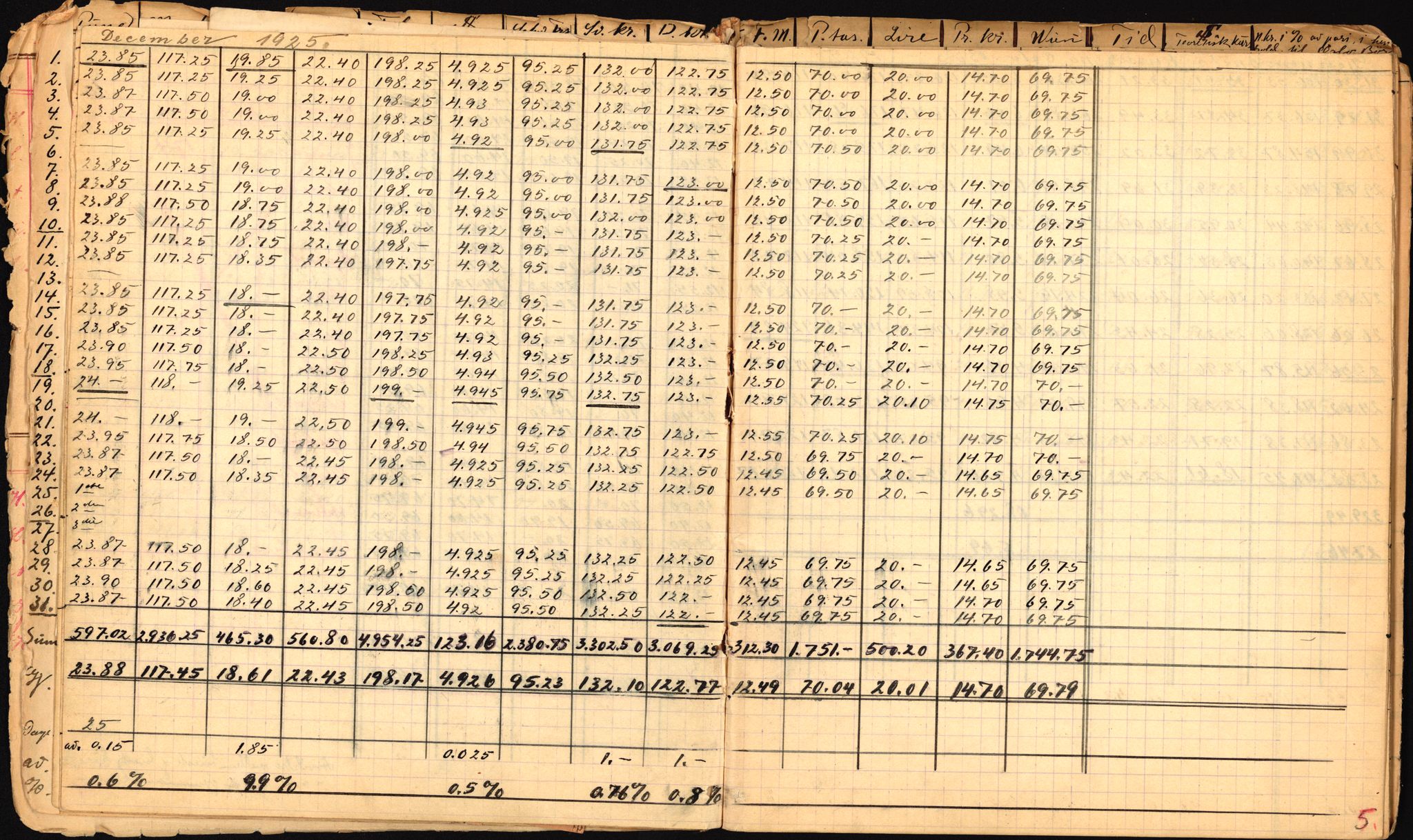 Norges Bank, Statistisk avdeling, AV/RA-S-4063/D/L0171: Sakarkiv, 1925-1953, p. 13