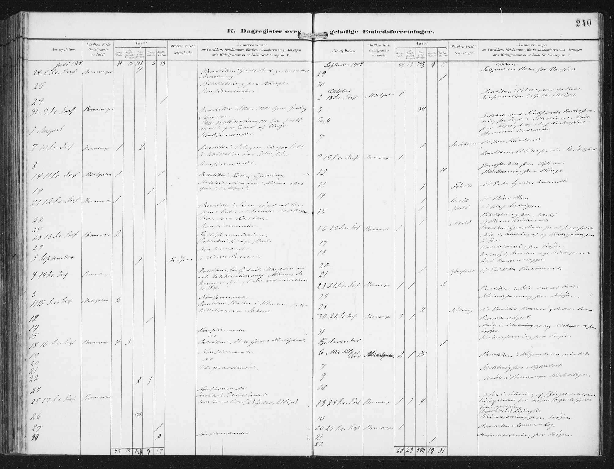 Bremanger sokneprestembete, SAB/A-82201/H/Haa/Haab/L0002: Parish register (official) no. B  2, 1896-1908, p. 240