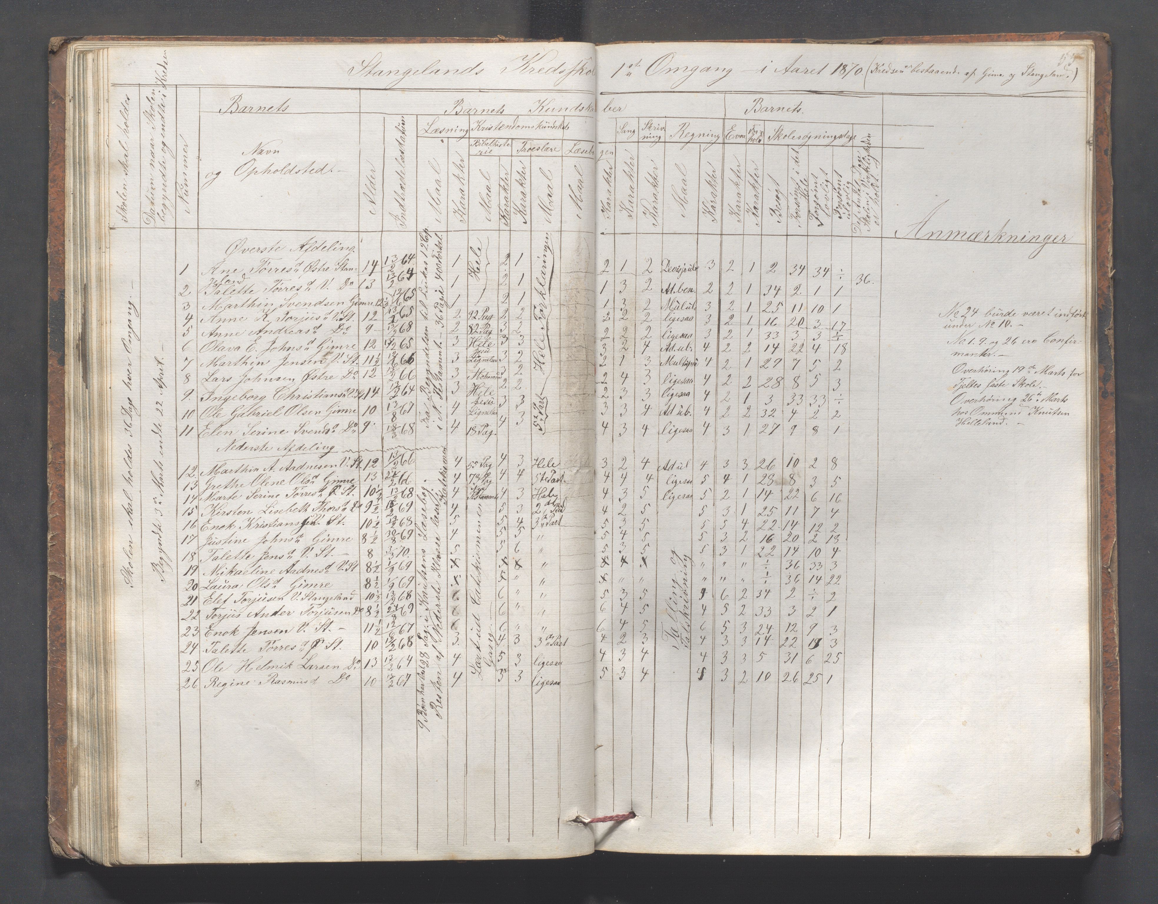 Håland kommune - Skolestyret, IKAR/K-102439/H/L0002: Skoleprotokoll - Håland,Byberg,Tjelta, Gimre, Stangeland, Rott, Helleland, 1864-1870, p. 55