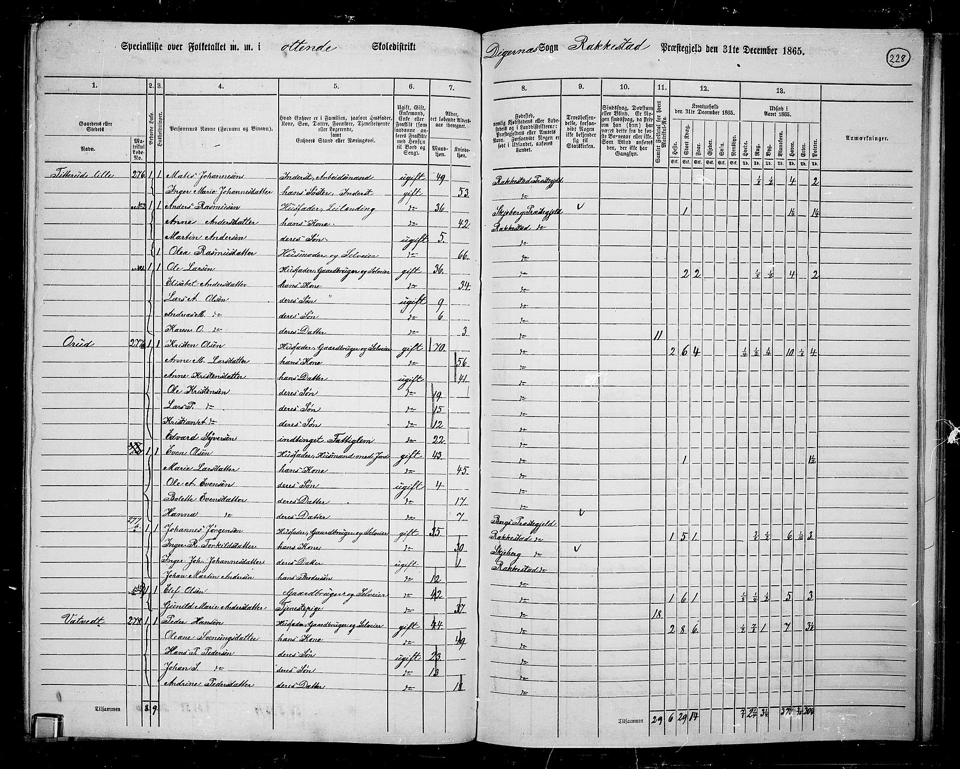 RA, 1865 census for Rakkestad, 1865, p. 219