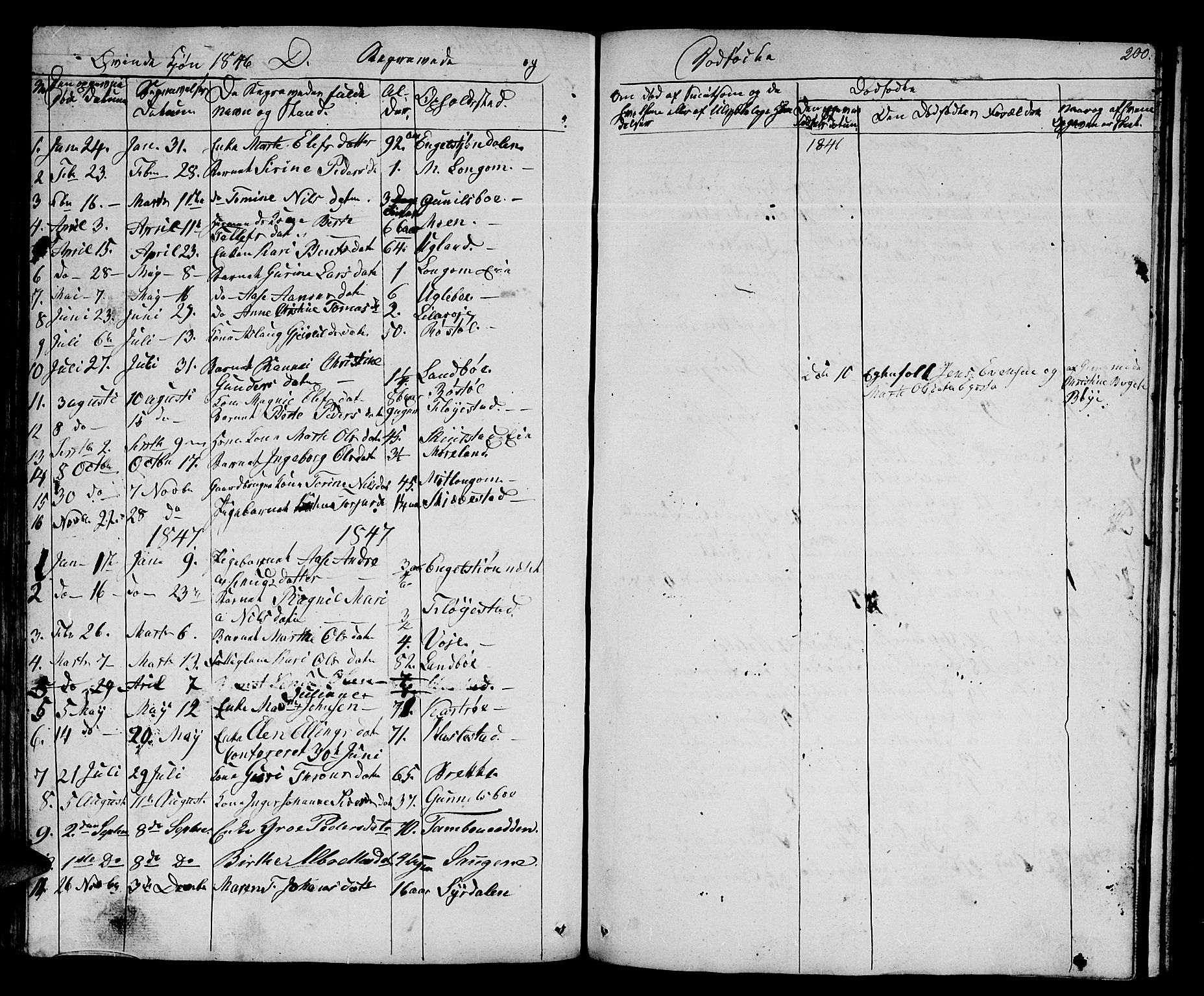 Austre Moland sokneprestkontor, SAK/1111-0001/F/Fb/Fba/L0001: Parish register (copy) no. B 1, 1842-1868, p. 200
