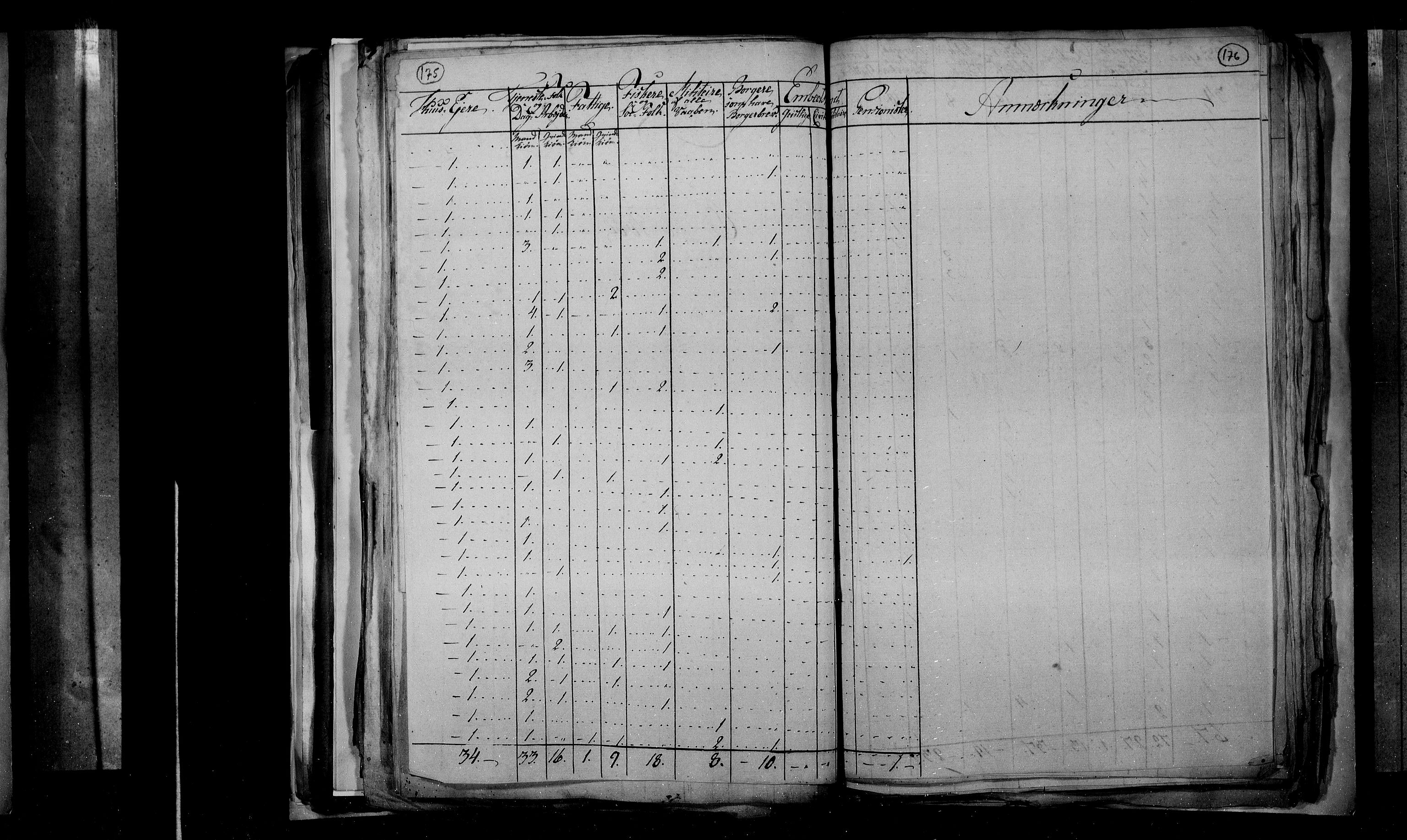 RA, Census 1815, vol. 3: Tromsø stift and cities, 1815, p. 117