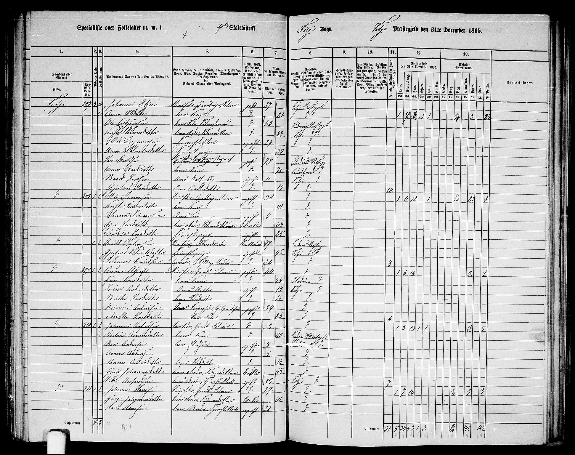 RA, 1865 census for Fitjar, 1865, p. 67