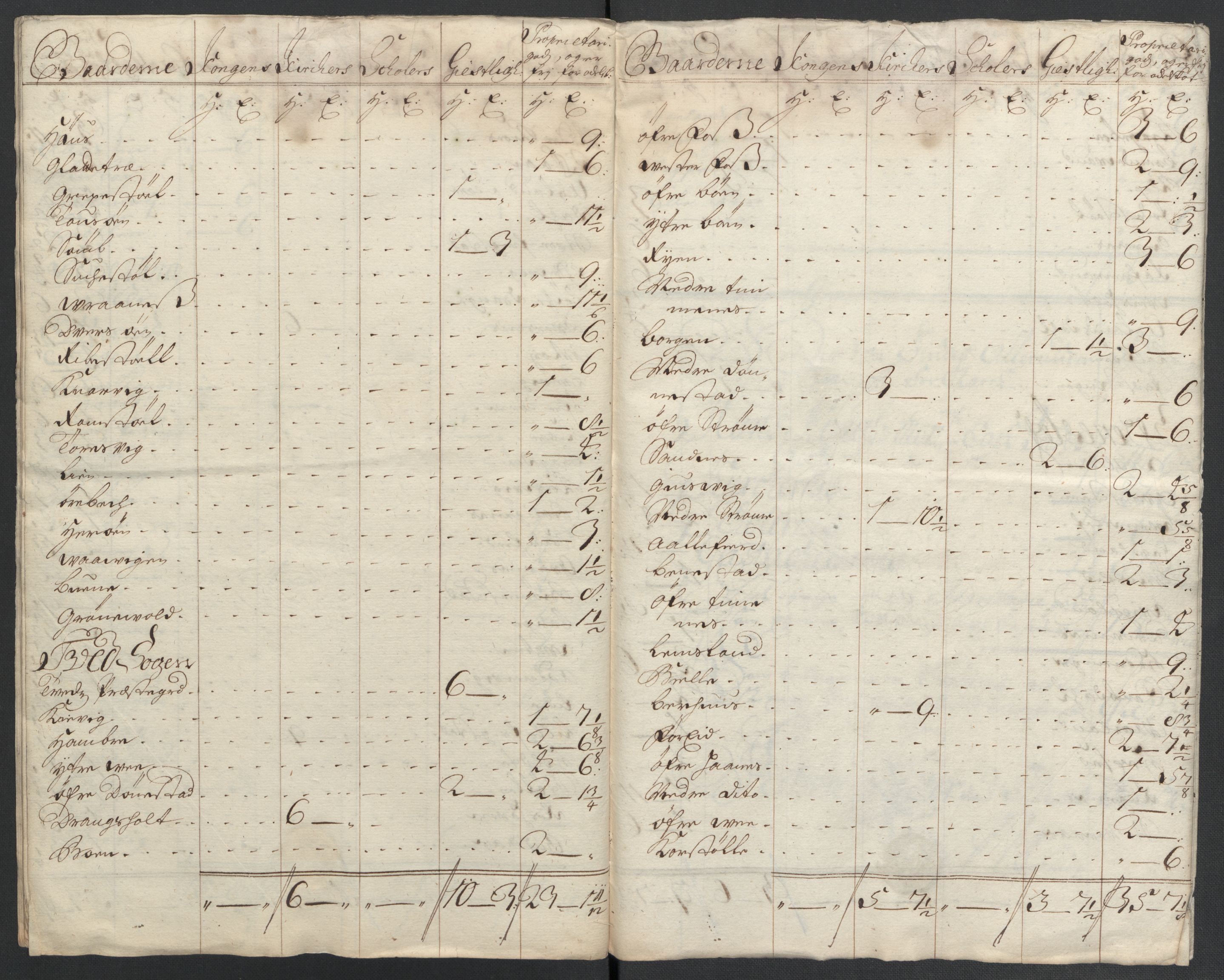 Rentekammeret inntil 1814, Reviderte regnskaper, Fogderegnskap, RA/EA-4092/R43/L2551: Fogderegnskap Lista og Mandal, 1705-1709, p. 126