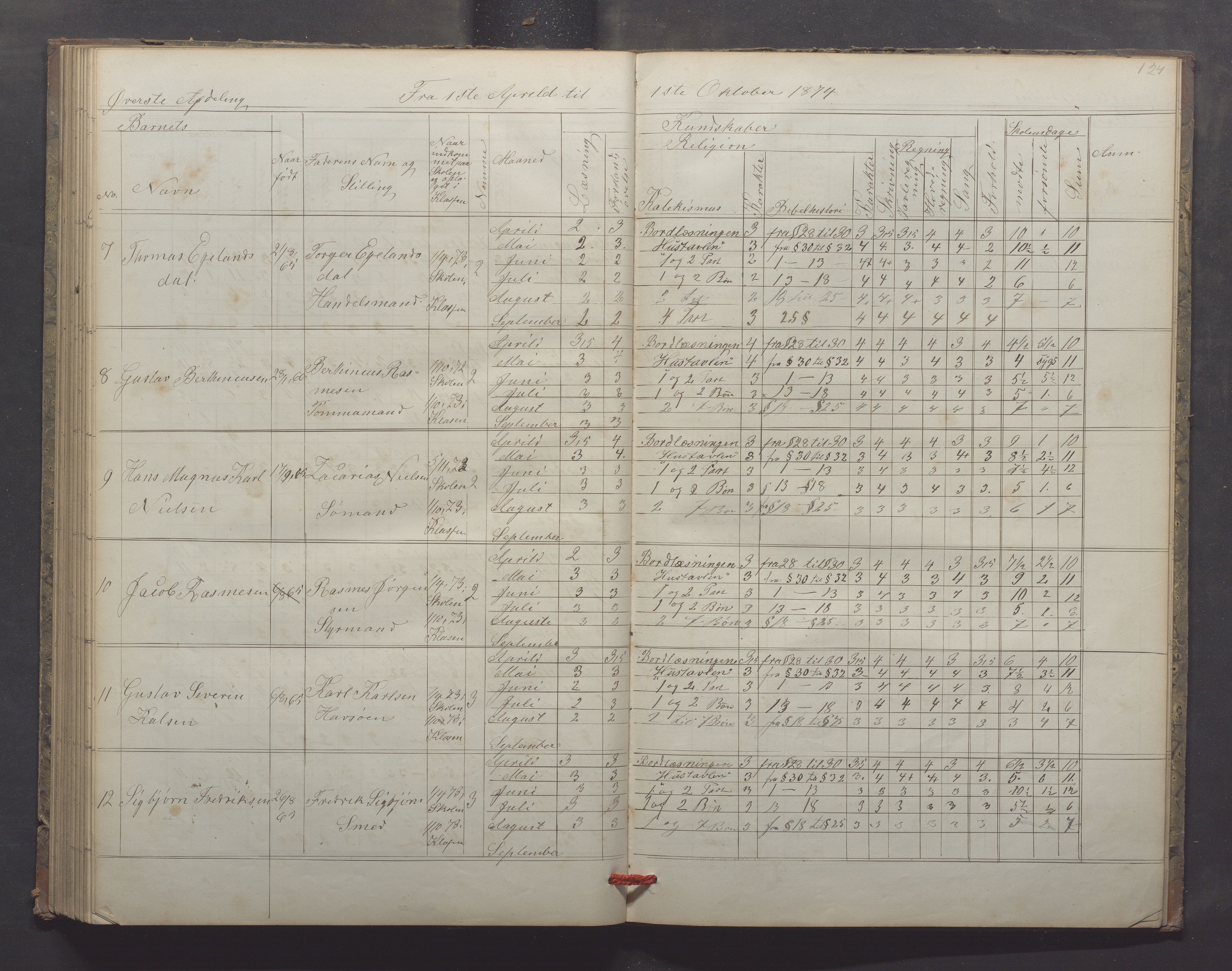 Egersund kommune (Ladested) - Egersund almueskole/folkeskole, IKAR/K-100521/H/L0013: Skoleprotokoll - Almueskolen, 2. klasse, 1868-1874, p. 124