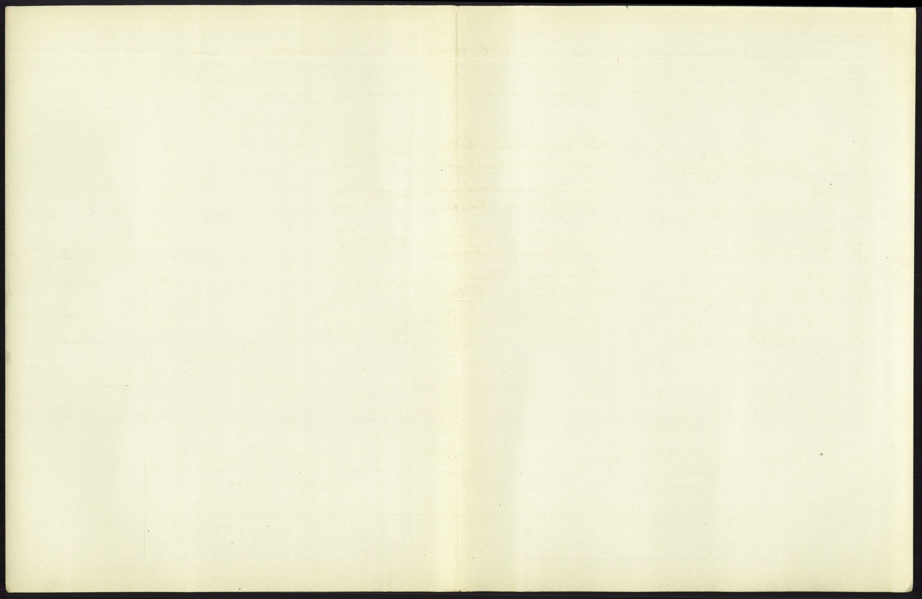 Statistisk sentralbyrå, Sosiodemografiske emner, Befolkning, RA/S-2228/D/Df/Dfb/Dfba/L0006: Kristiania: Levendefødte menn., 1911, p. 565