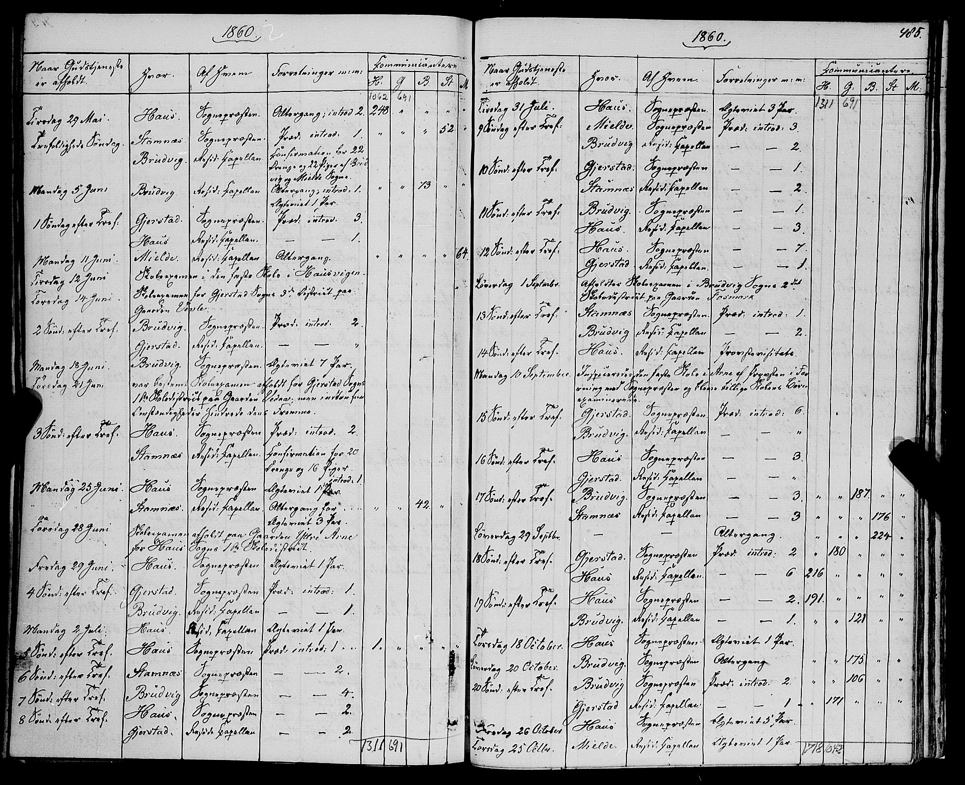 Haus sokneprestembete, SAB/A-75601/H/Haa: Parish register (official) no. A 17, 1858-1870, p. 485