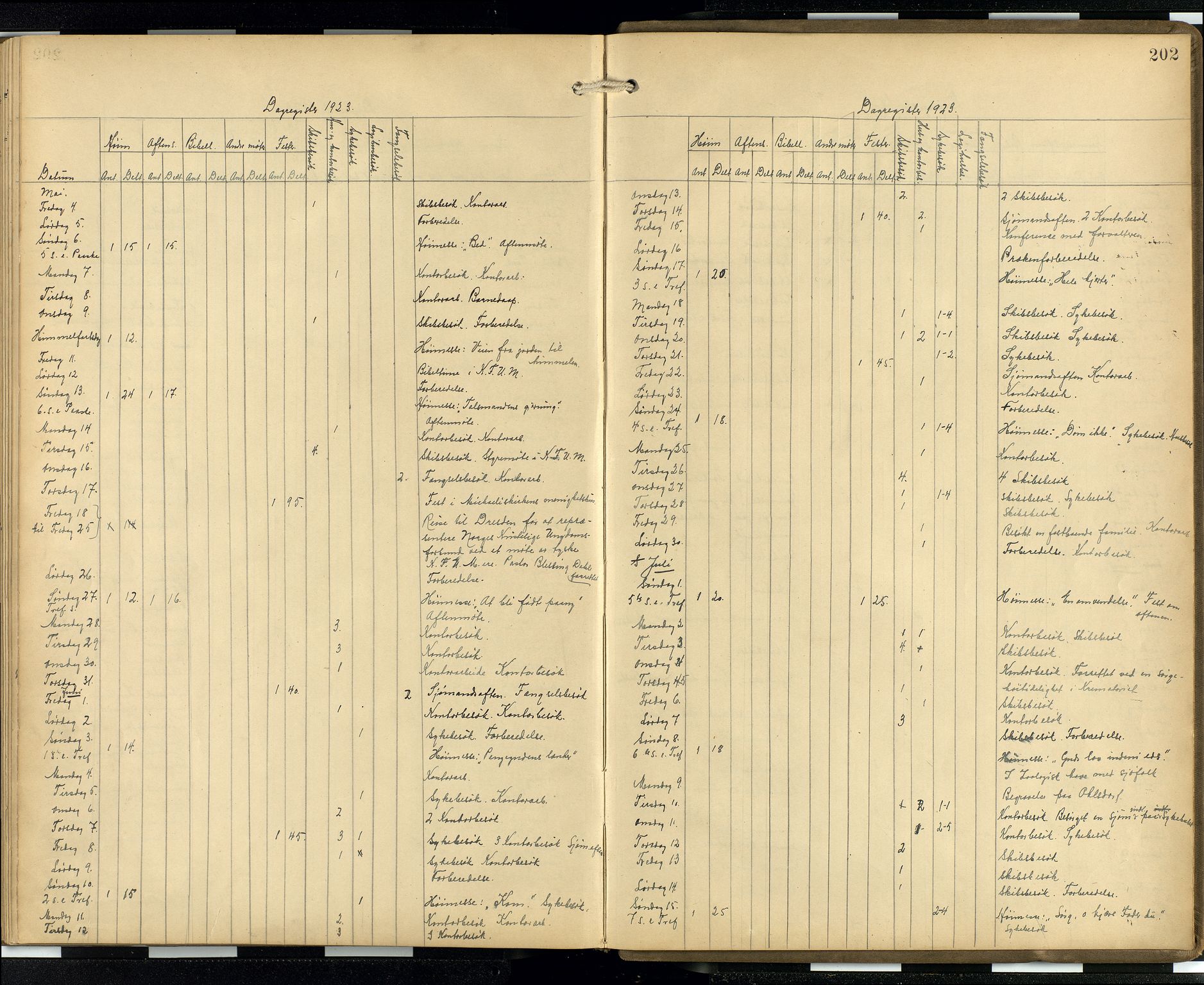 Den norske sjømannsmisjon i utlandet/Hamburg, AV/SAB-SAB/PA-0107/H/Ha/L0001: Parish register (official) no. A 1, 1907-1951, p. 201b-202a