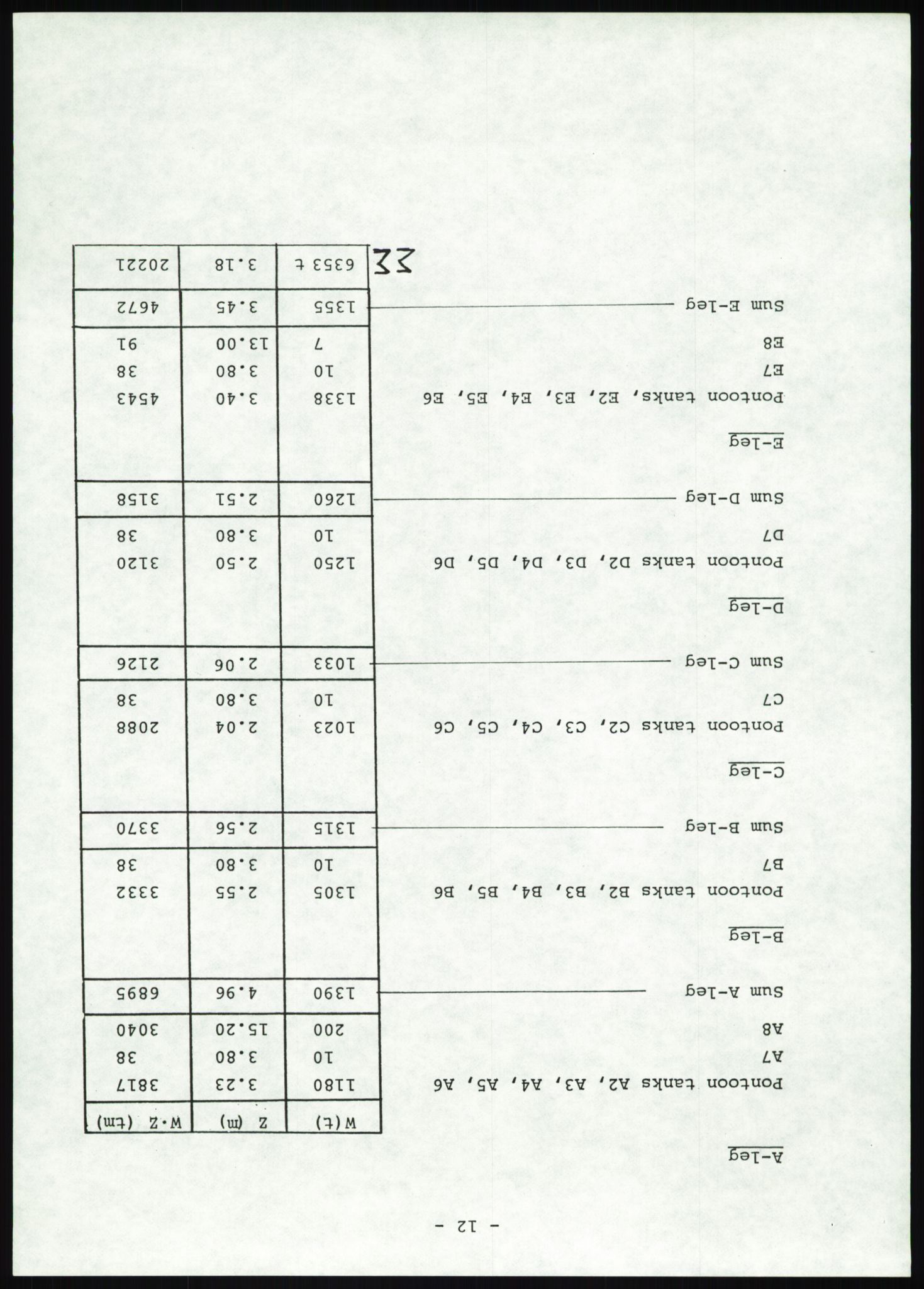 Justisdepartementet, Granskningskommisjonen ved Alexander Kielland-ulykken 27.3.1980, AV/RA-S-1165/D/L0025: I Det norske Veritas (Doku.liste + I6, I12, I18-I20, I29, I32-I33, I35, I37-I39, I42)/J Department of Energy (J11)/M Lloyds Register(M6, M8-M10)/T (T2-T3/ U Stabilitet (U1-U2)/V Forankring (V1-V3), 1980-1981, p. 783