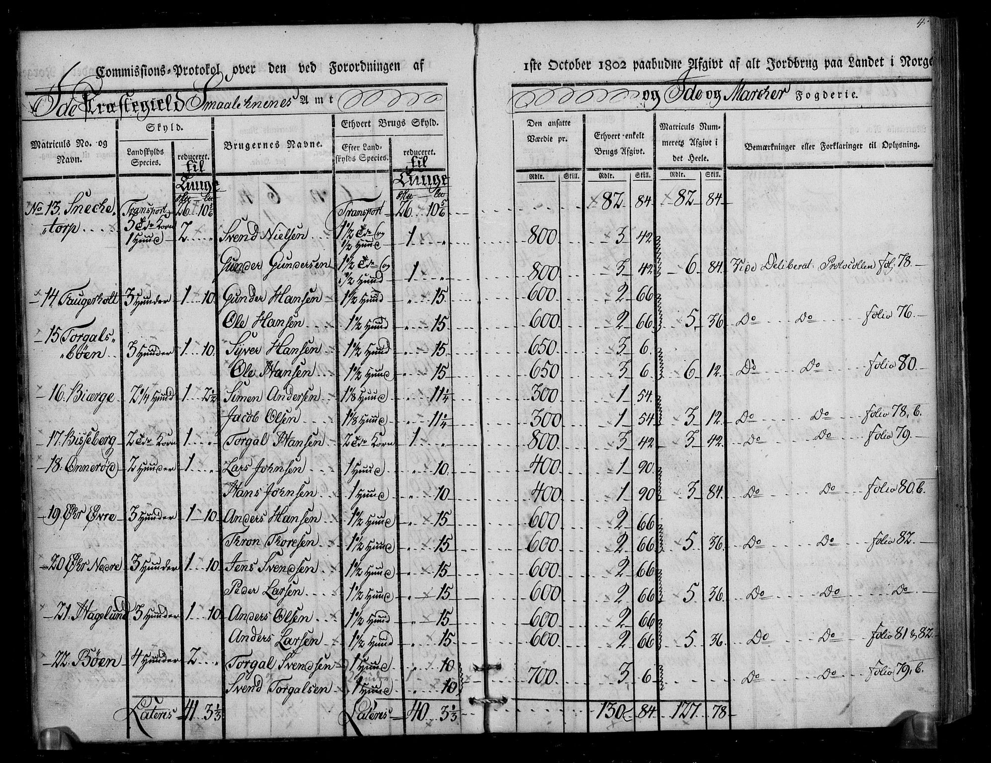 Rentekammeret inntil 1814, Realistisk ordnet avdeling, AV/RA-EA-4070/N/Ne/Nea/L0005: Idd og Marker fogderi. Kommisjonsprotokoll, 1803, p. 44