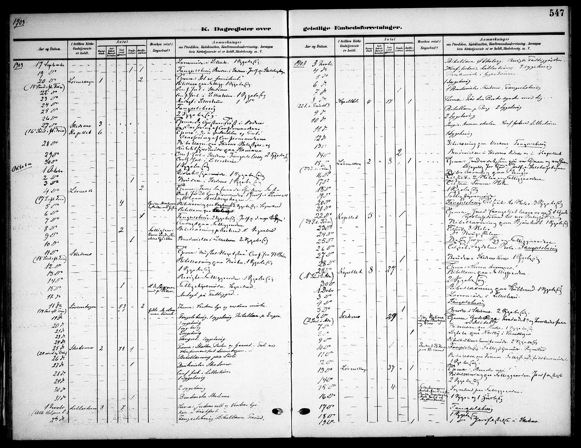 Skedsmo prestekontor Kirkebøker, AV/SAO-A-10033a/F/Fa/L0015: Parish register (official) no. I 15, 1902-1917, p. 547