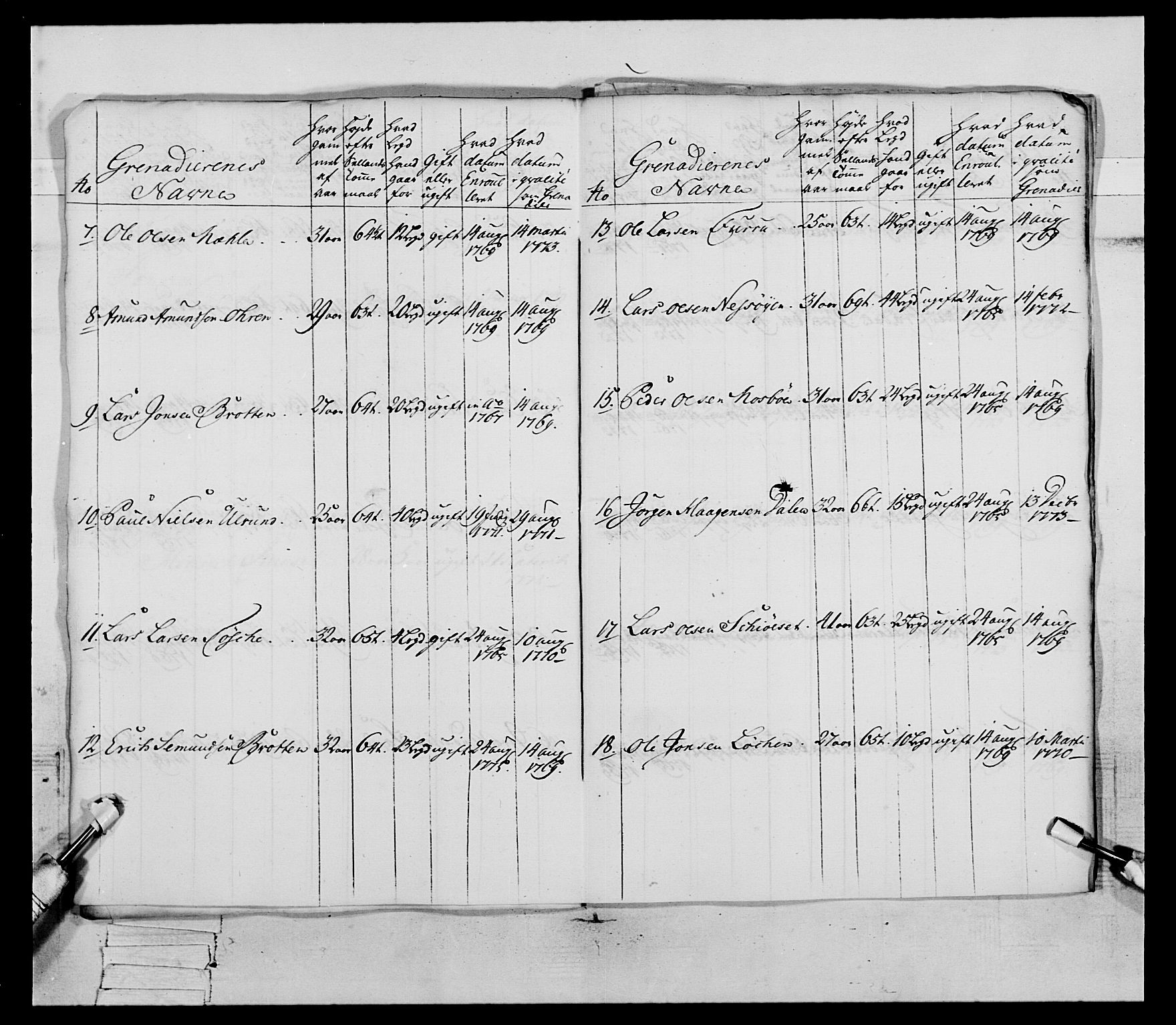 Generalitets- og kommissariatskollegiet, Det kongelige norske kommissariatskollegium, AV/RA-EA-5420/E/Eh/L0077: 2. Trondheimske nasjonale infanteriregiment, 1774-1778, p. 46