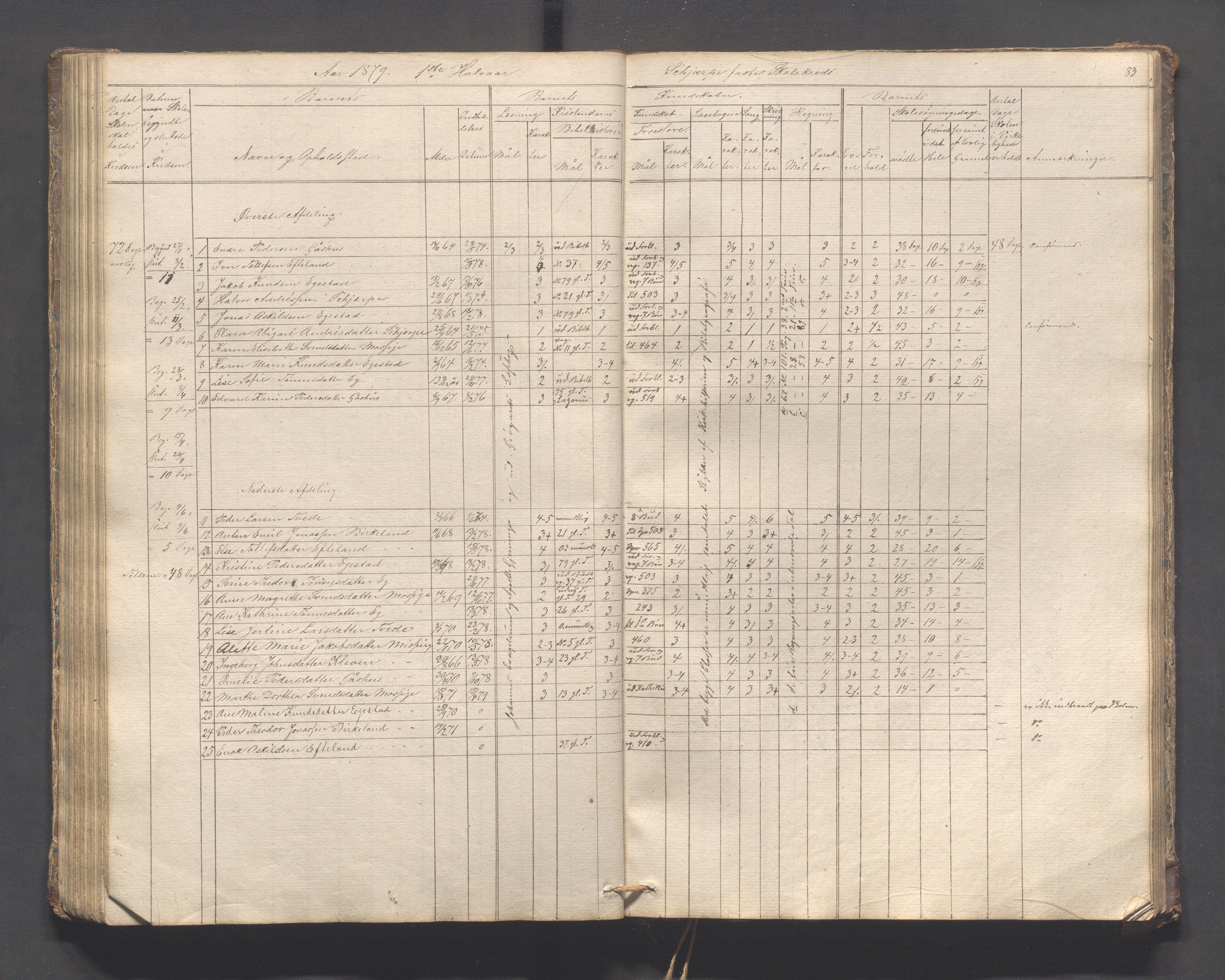 Helleland kommune - Skolekommisjonen/skolestyret, IKAR/K-100486/H/L0005: Skoleprotokoll - Lomeland, Skjerpe, Ramsland, 1845-1891, p. 83