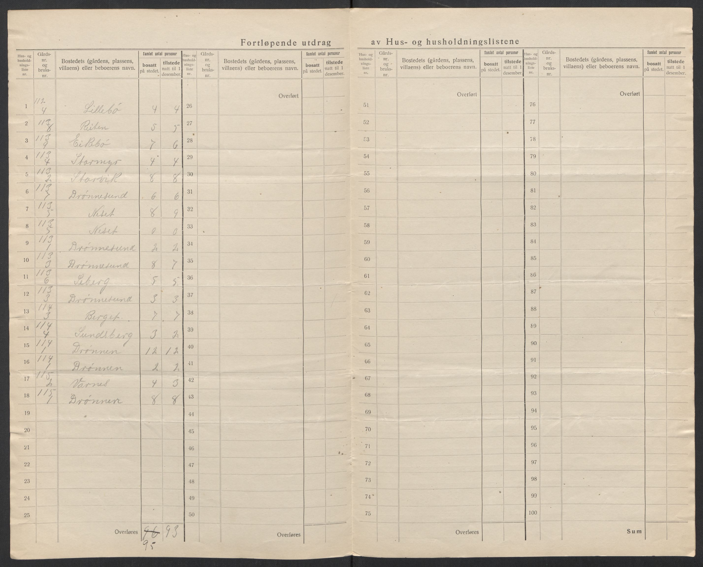 SAT, 1920 census for Vatne, 1920, p. 34