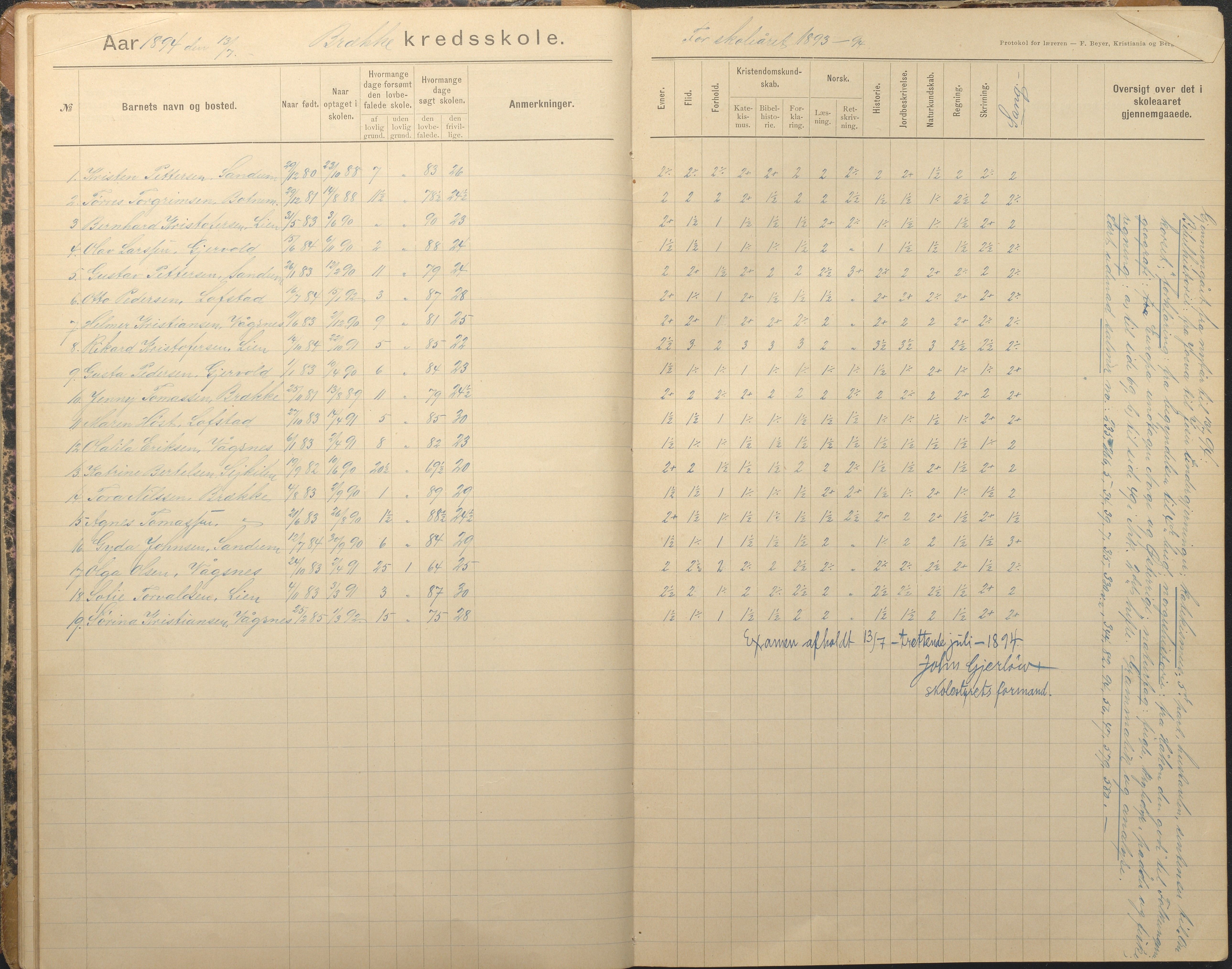 Tromøy kommune frem til 1971, AAKS/KA0921-PK/04/L0012: Brekka - Karakterprotokoll, 1891-1947