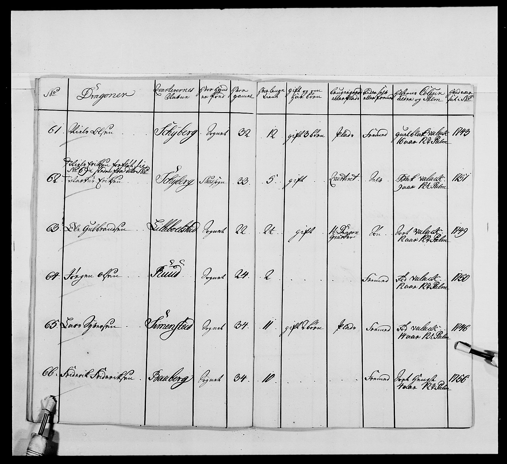 Kommanderende general (KG I) med Det norske krigsdirektorium, AV/RA-EA-5419/E/Ea/L0479: 3. Sønnafjelske dragonregiment, 1756-1760, p. 114