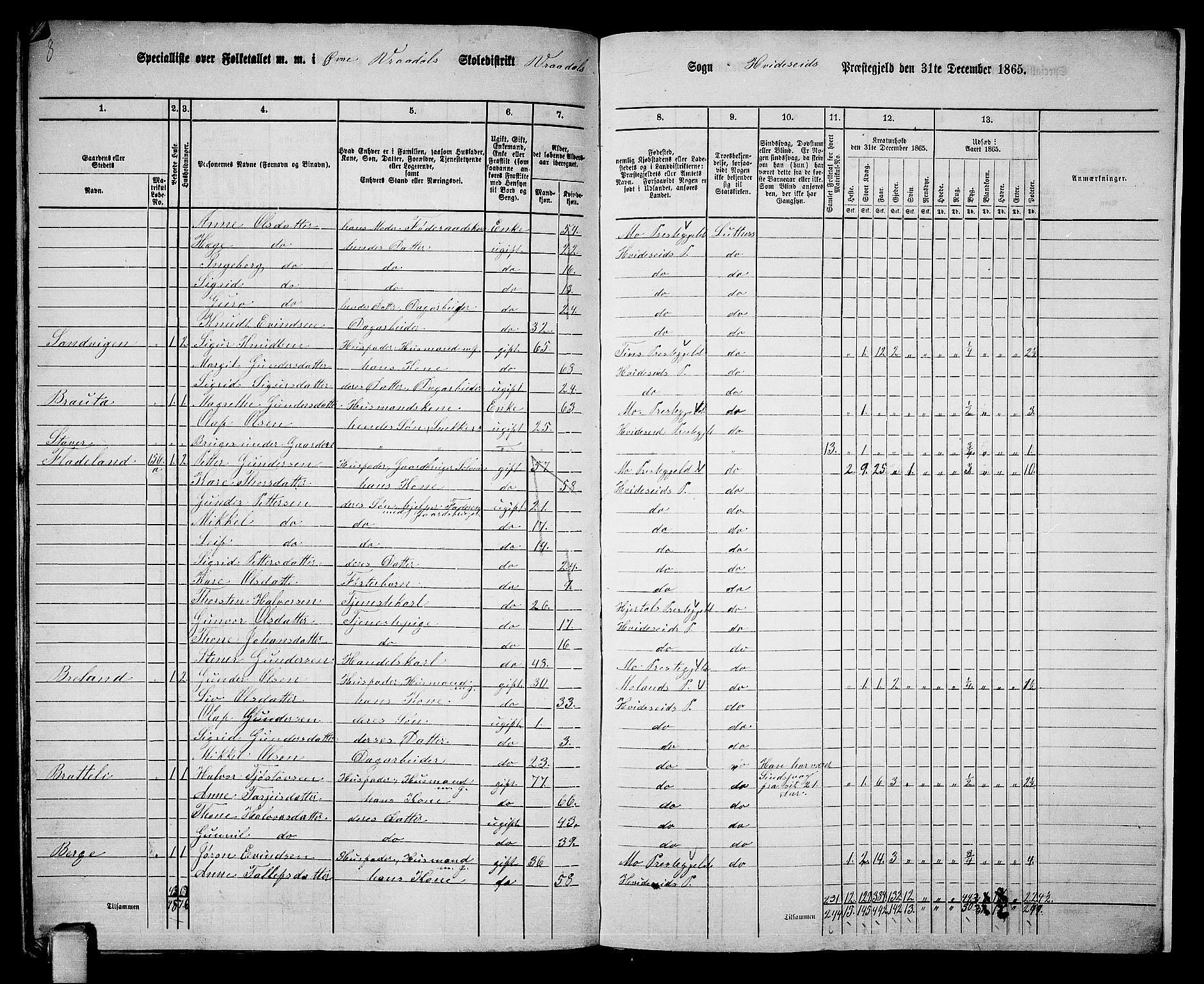 RA, 1865 census for Kviteseid, 1865, p. 149