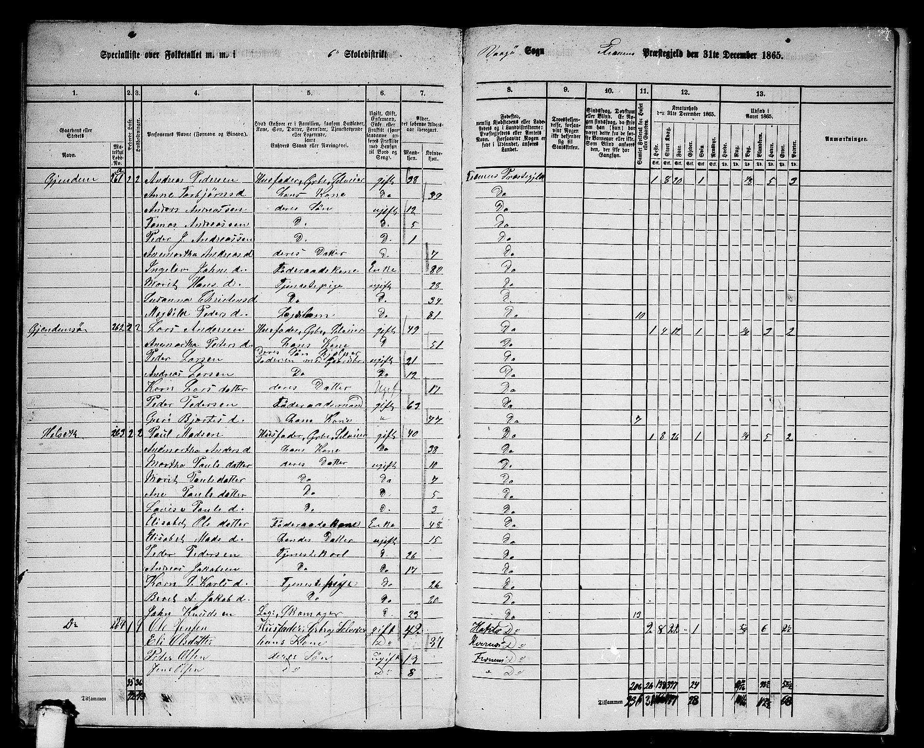 RA, 1865 census for Fræna, 1865, p. 86