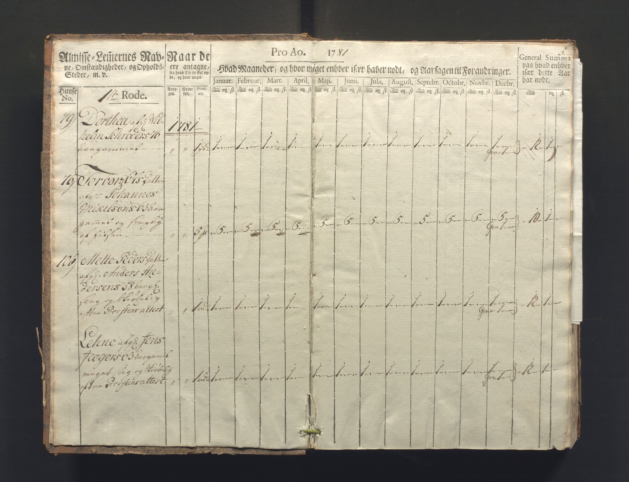 Overfattigkommisjonen i Bergen, AV/SAB-A-89001/F/L0006: Utdelingsbok for fattige i Nykirkesoknet, 1781-1785, p. 4b-5a