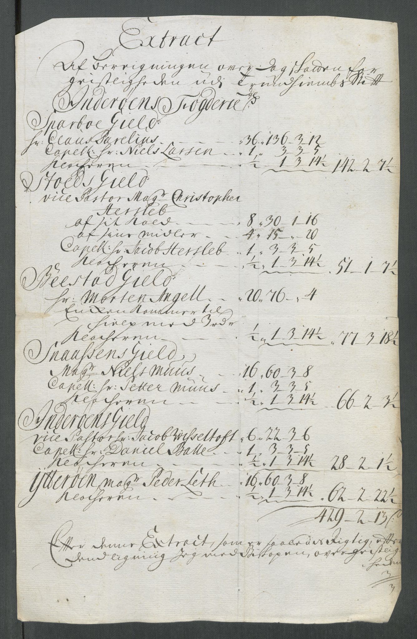 Rentekammeret inntil 1814, Reviderte regnskaper, Fogderegnskap, AV/RA-EA-4092/R63/L4320: Fogderegnskap Inderøy, 1712, p. 175