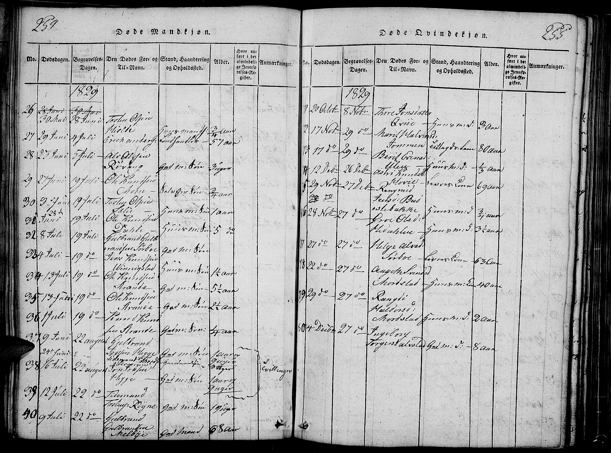 Slidre prestekontor, SAH/PREST-134/H/Ha/Haa/L0002: Parish register (official) no. 2, 1814-1830, p. 254-255