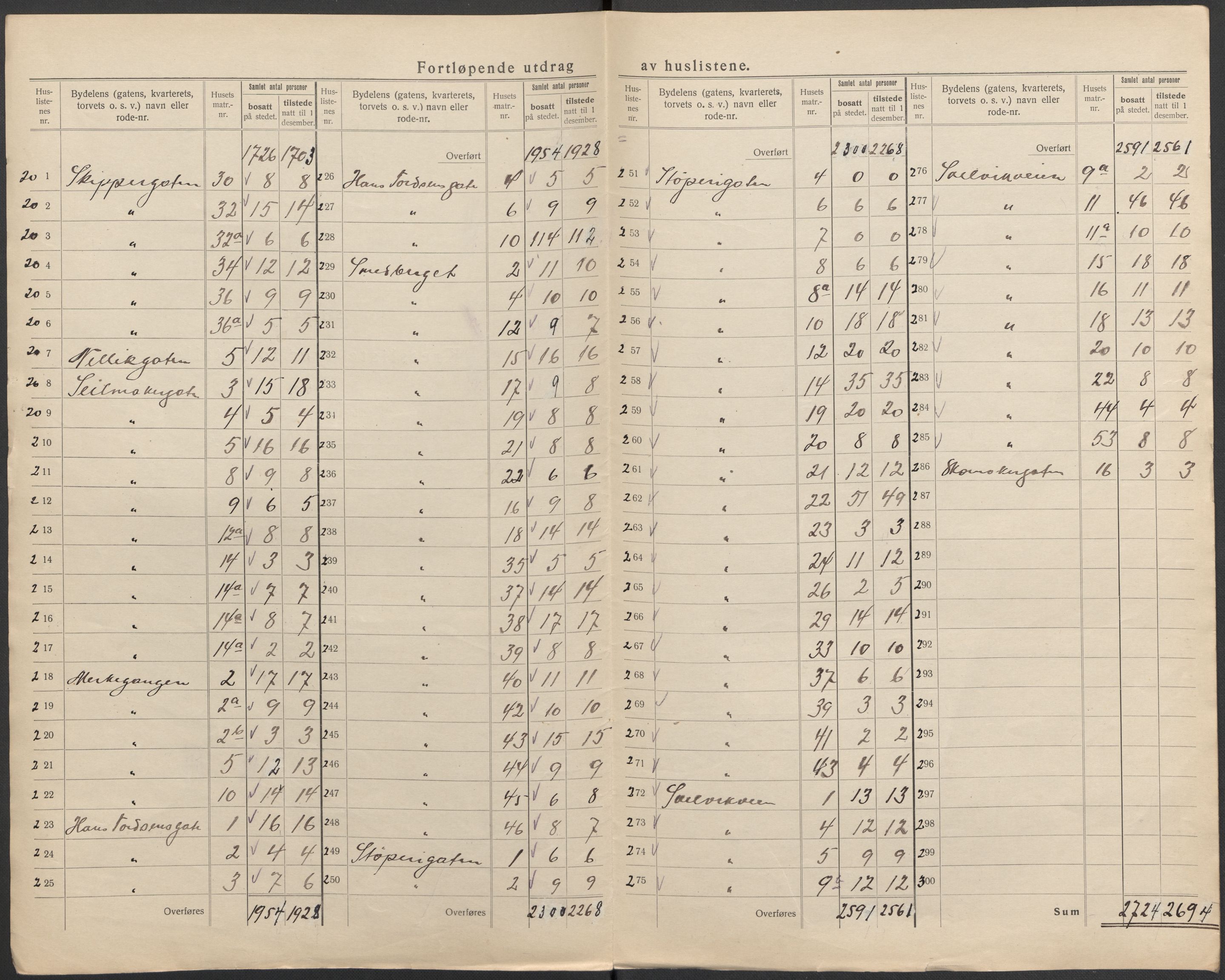 SAKO, 1920 census for Drammen, 1920, p. 95