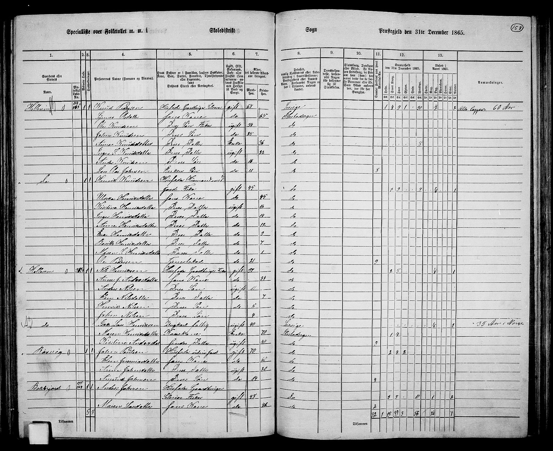 RA, 1865 census for Ibestad, 1865, p. 150