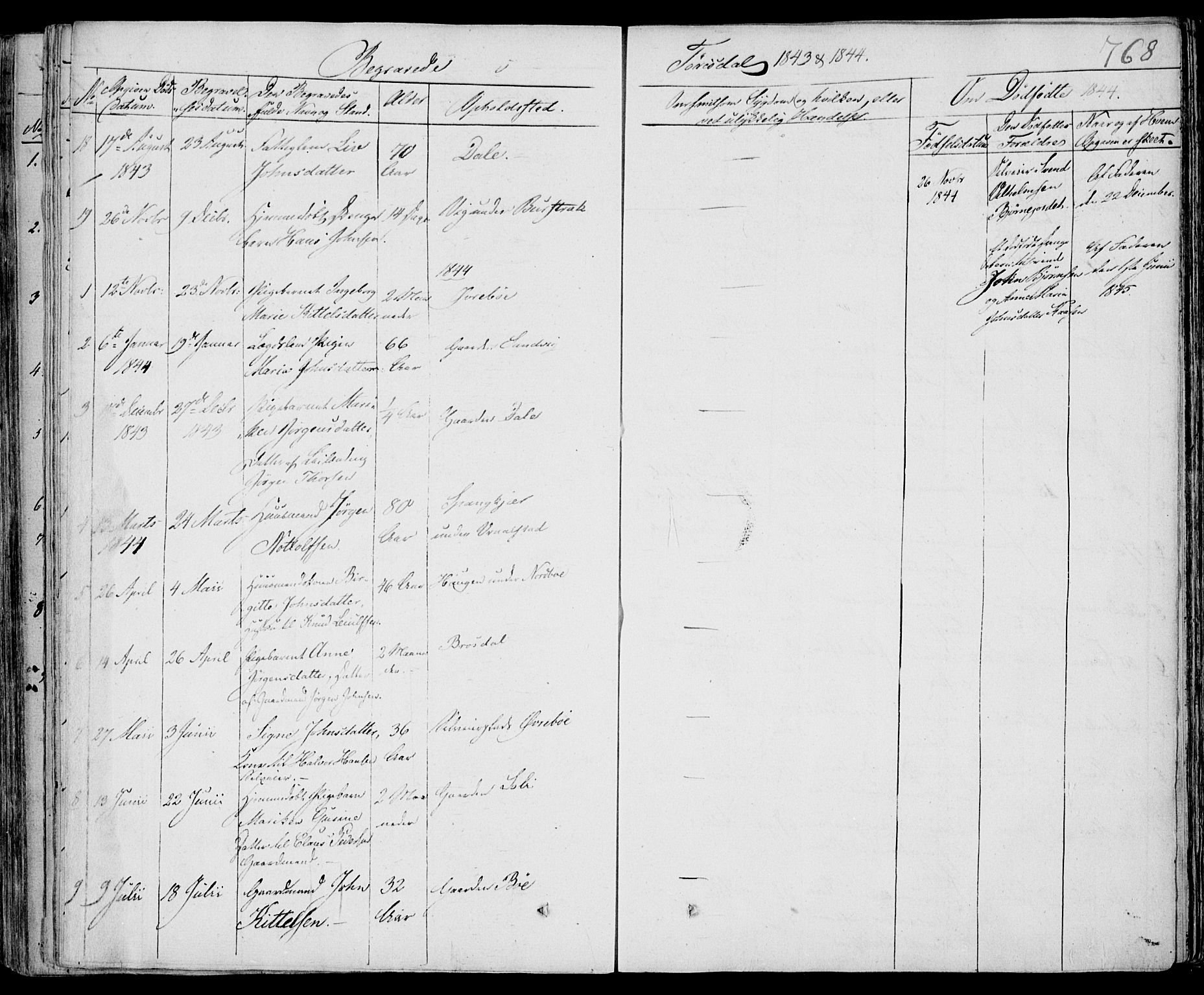 Drangedal kirkebøker, SAKO/A-258/F/Fa/L0007b: Parish register (official) no. 7b, 1837-1856, p. 768