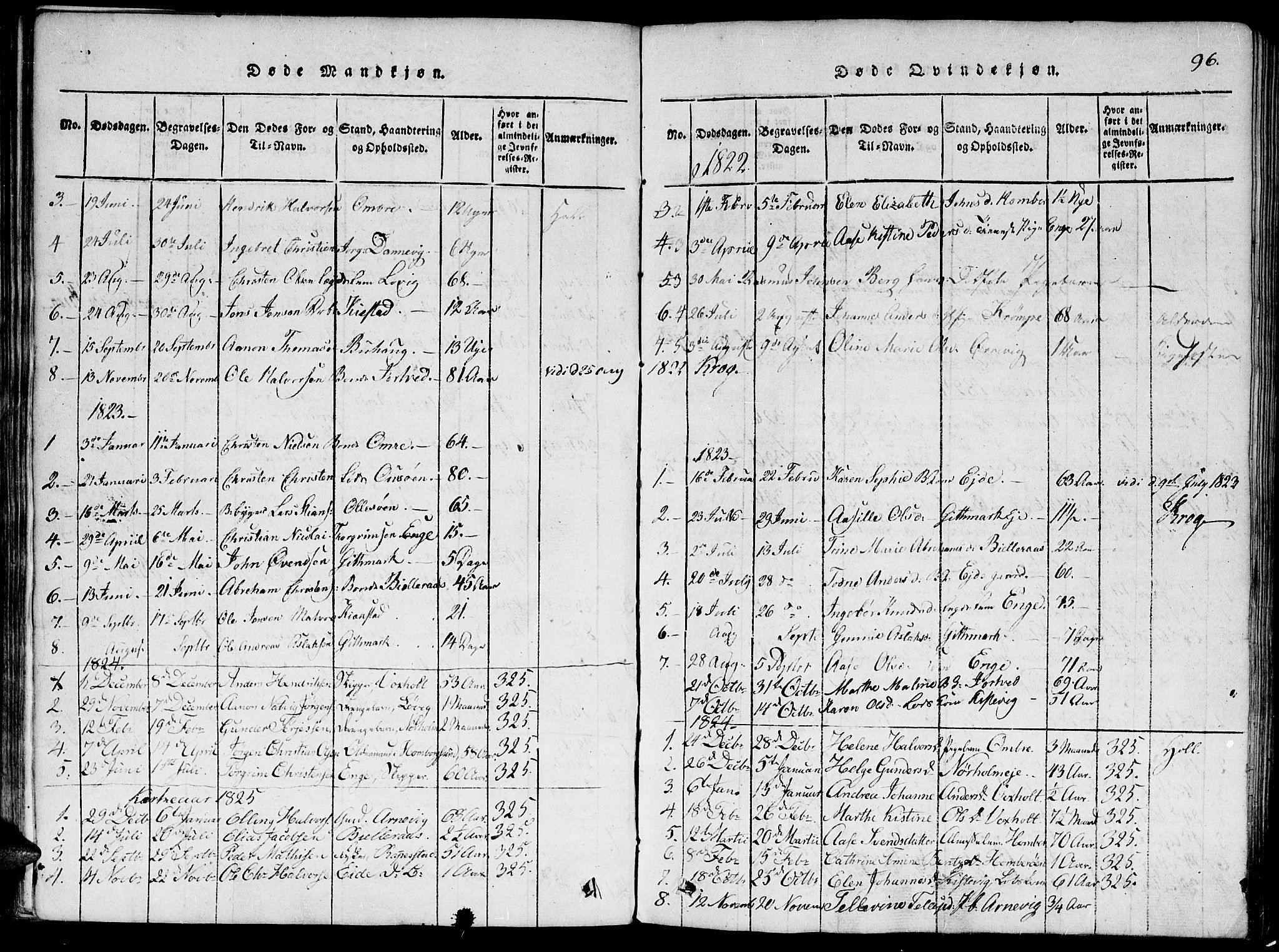 Hommedal sokneprestkontor, SAK/1111-0023/F/Fa/Faa/L0001: Parish register (official) no. A 1, 1816-1860, p. 96