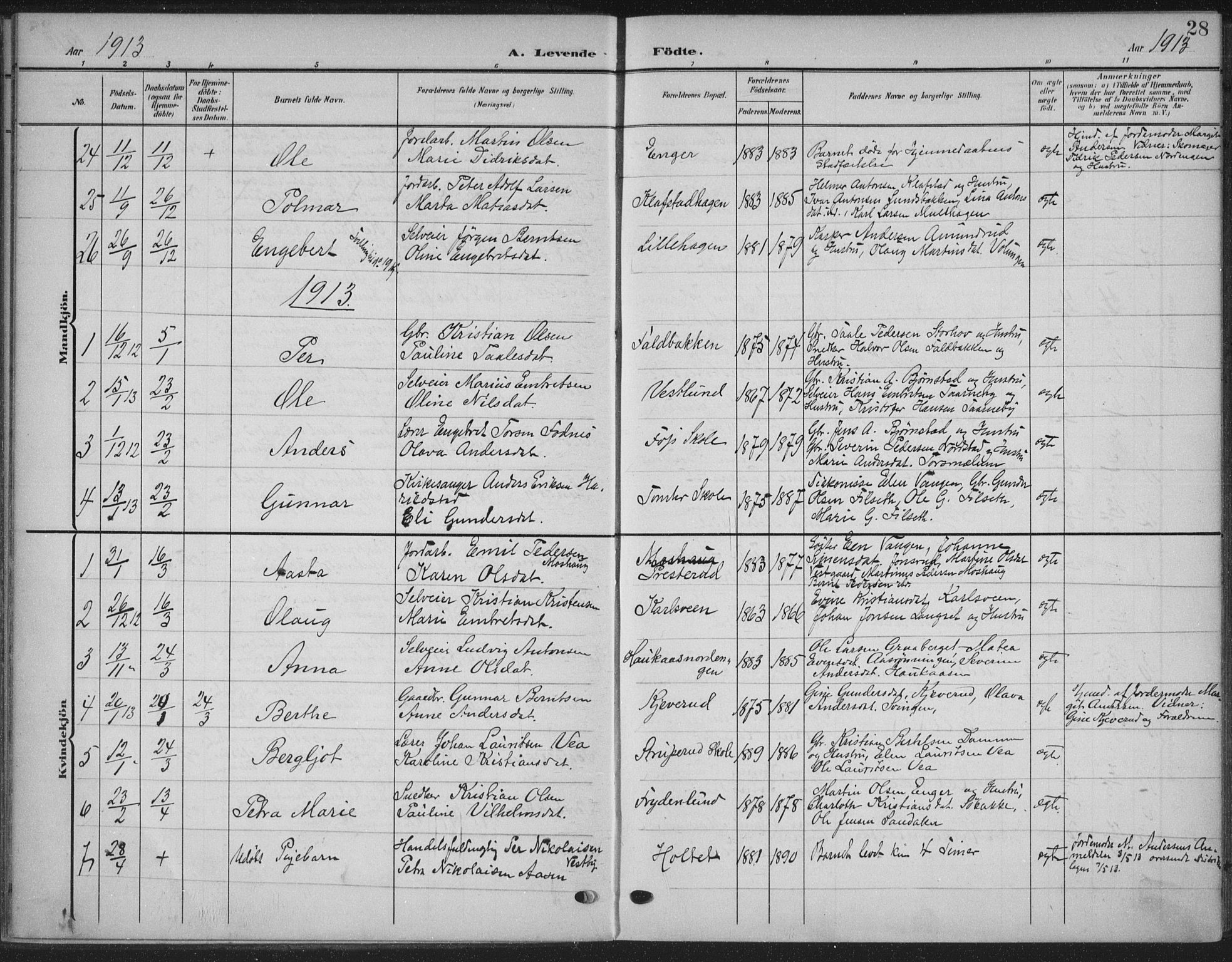 Romedal prestekontor, SAH/PREST-004/K/L0009: Parish register (official) no. 9, 1906-1929, p. 28