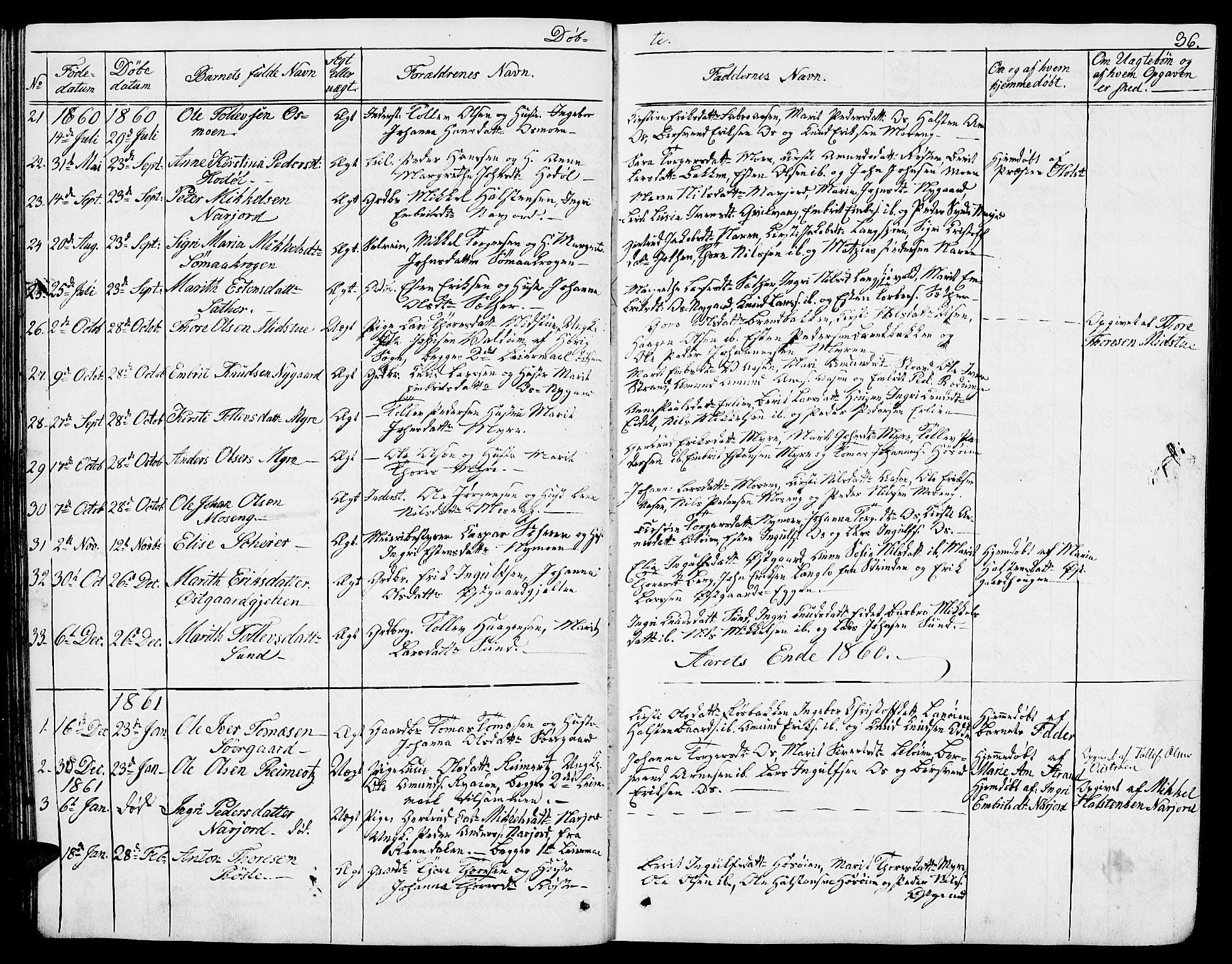 Tolga prestekontor, AV/SAH-PREST-062/L/L0004: Parish register (copy) no. 4, 1845-1887, p. 36