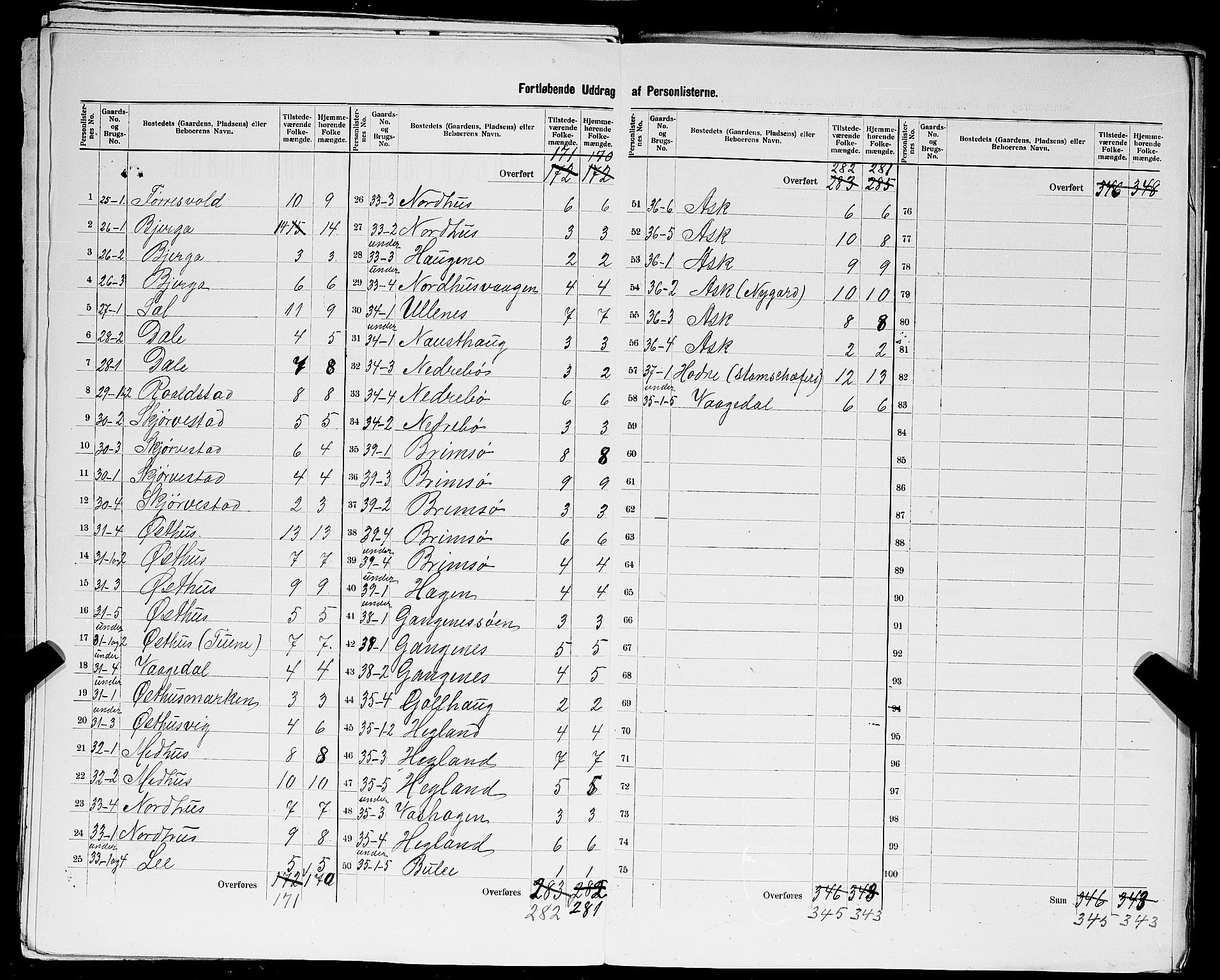 SAST, 1900 census for Rennesøy, 1900, p. 13