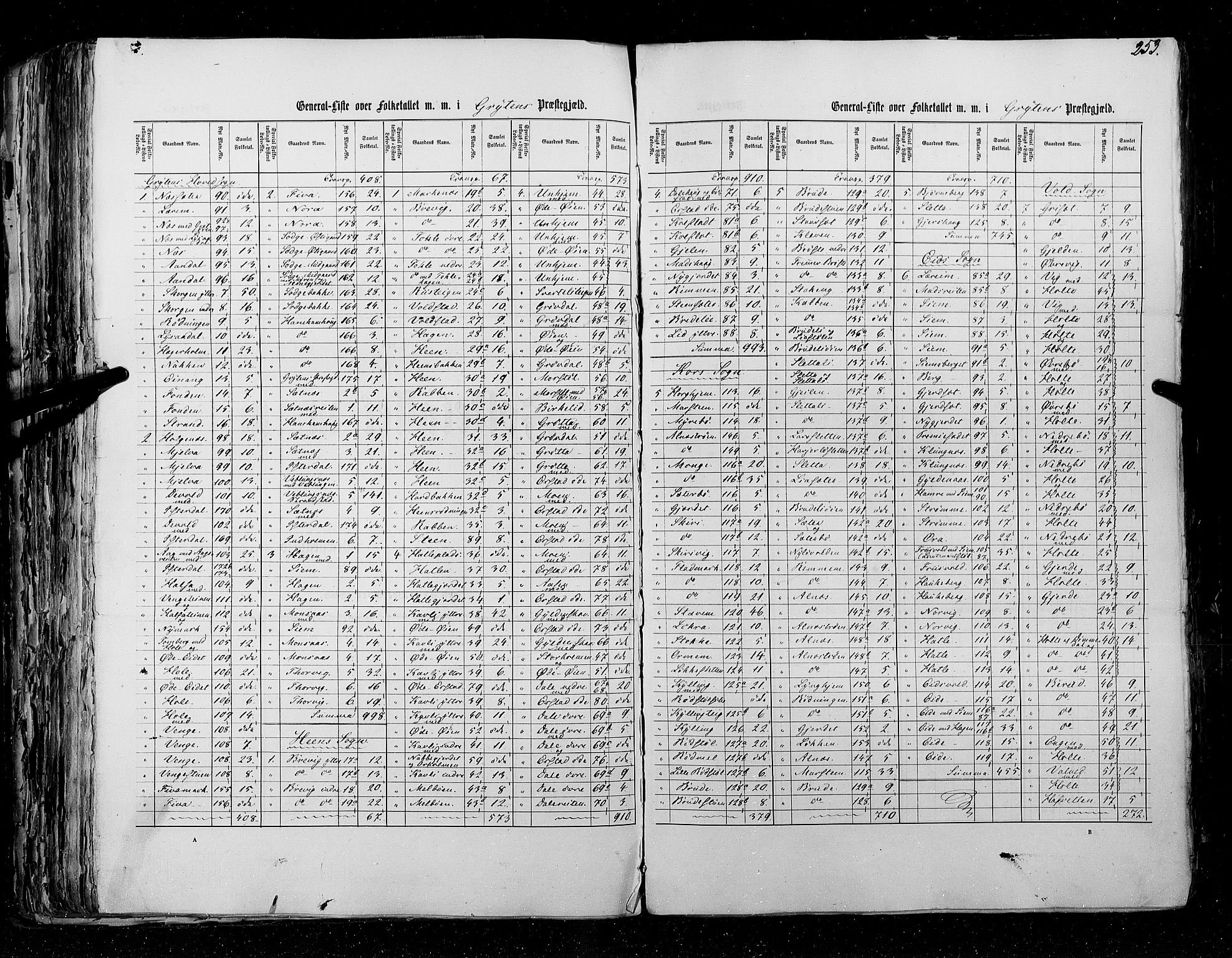 RA, Census 1855, vol. 5: Nordre Bergenhus amt, Romsdal amt og Søndre Trondhjem amt, 1855, p. 253