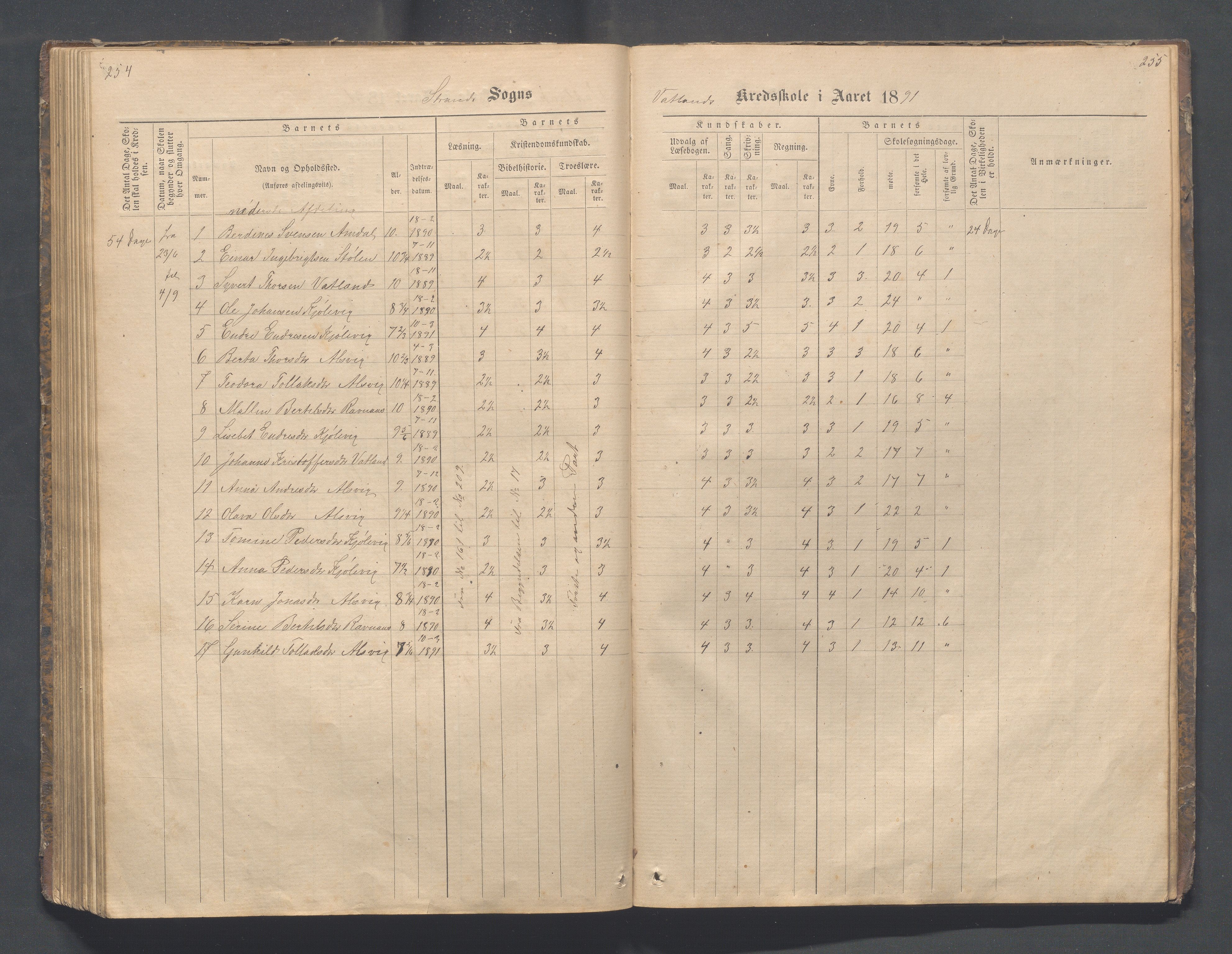 Strand kommune - Fiskå skole, IKAR/A-155/H/L0001: Skoleprotokoll for Krogevoll,Fiskå, Amdal og Vatland krets, 1874-1891, p. 254-255