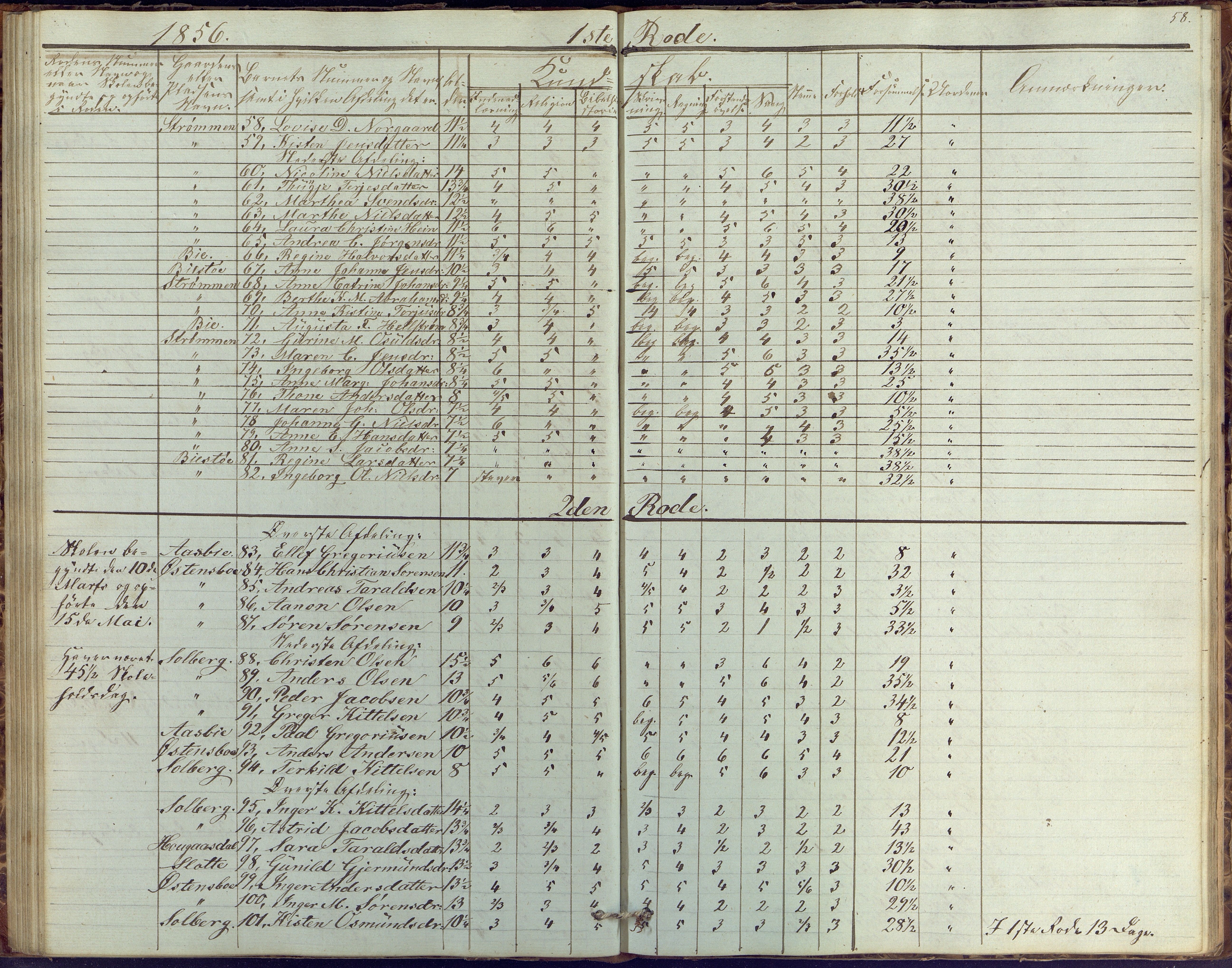 Øyestad kommune frem til 1979, AAKS/KA0920-PK/06/06G/L0001: Skolejournal, 1847-1861, p. 58