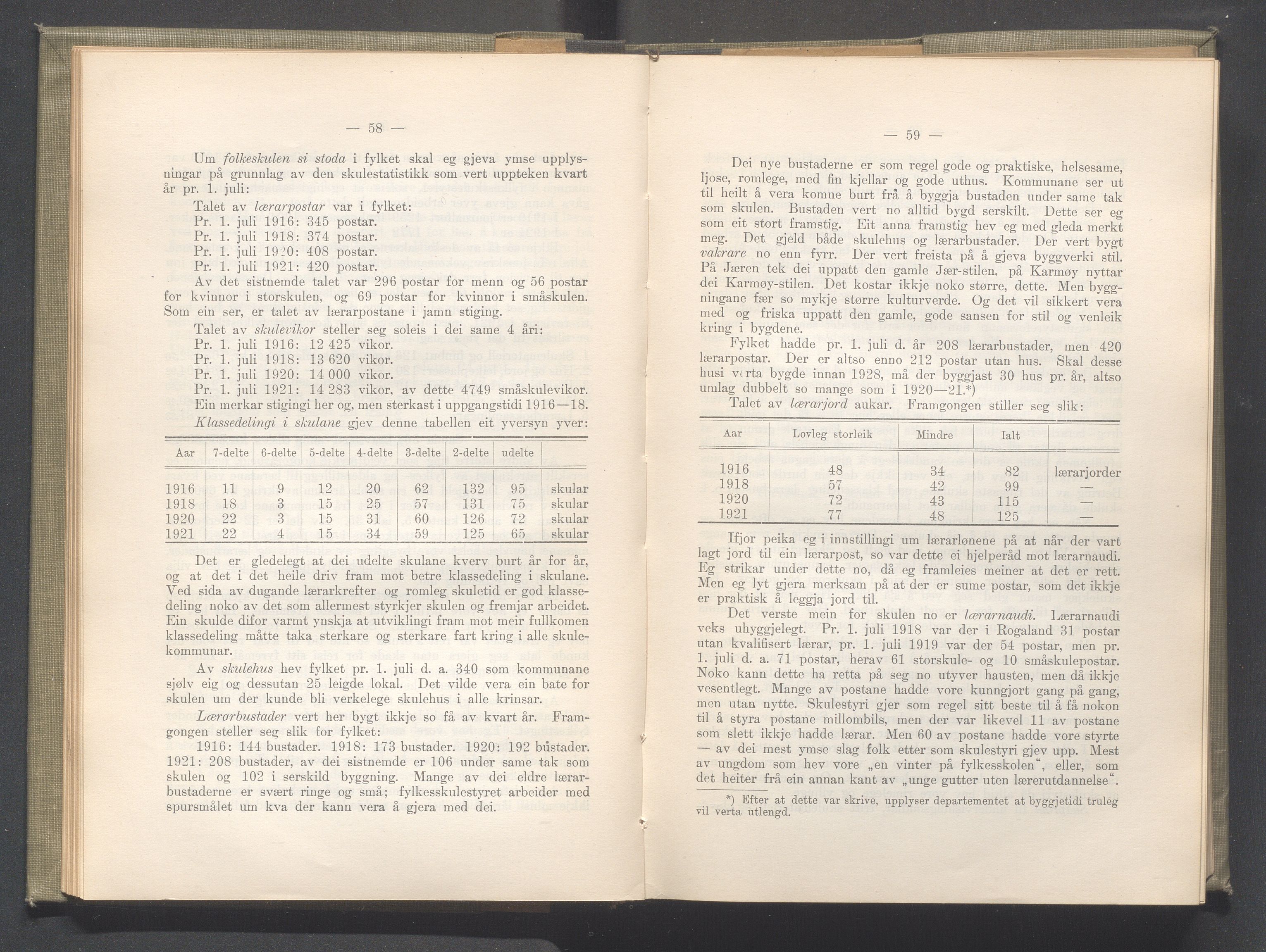 Rogaland fylkeskommune - Fylkesrådmannen , IKAR/A-900/A/Aa/Aaa/L0041: Møtebok , 1922, p. 58-59