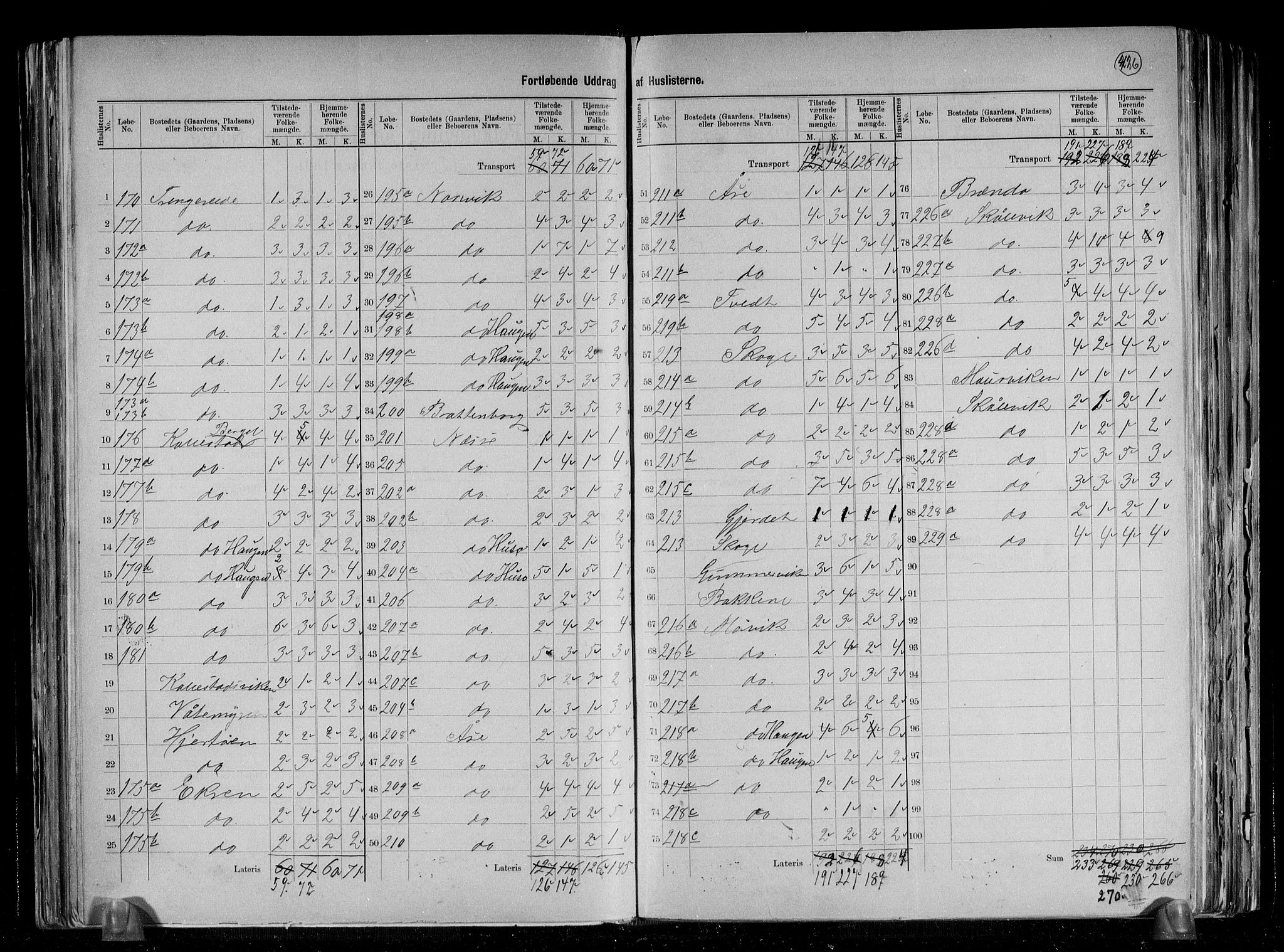 RA, 1891 census for 1246 Fjell, 1891, p. 8