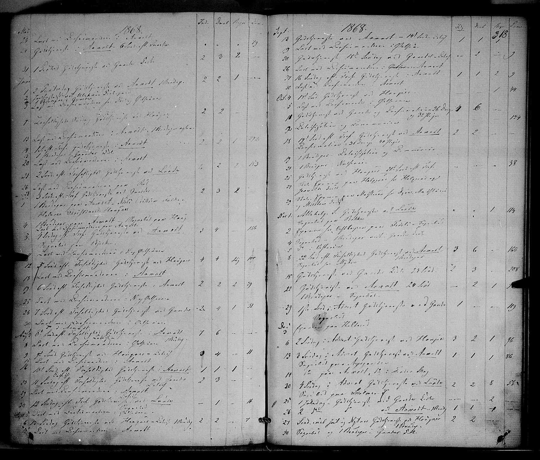 Nordre Land prestekontor, SAH/PREST-124/H/Ha/Haa/L0001: Parish register (official) no. 1, 1860-1871, p. 318