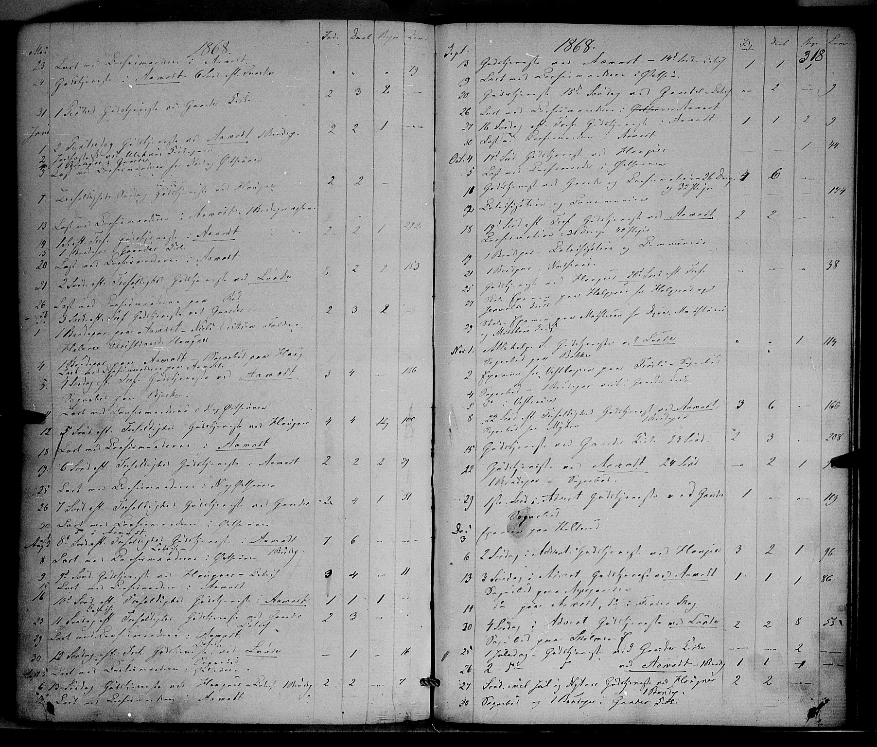 Nordre Land prestekontor, AV/SAH-PREST-124/H/Ha/Haa/L0001: Parish register (official) no. 1, 1860-1871, p. 318