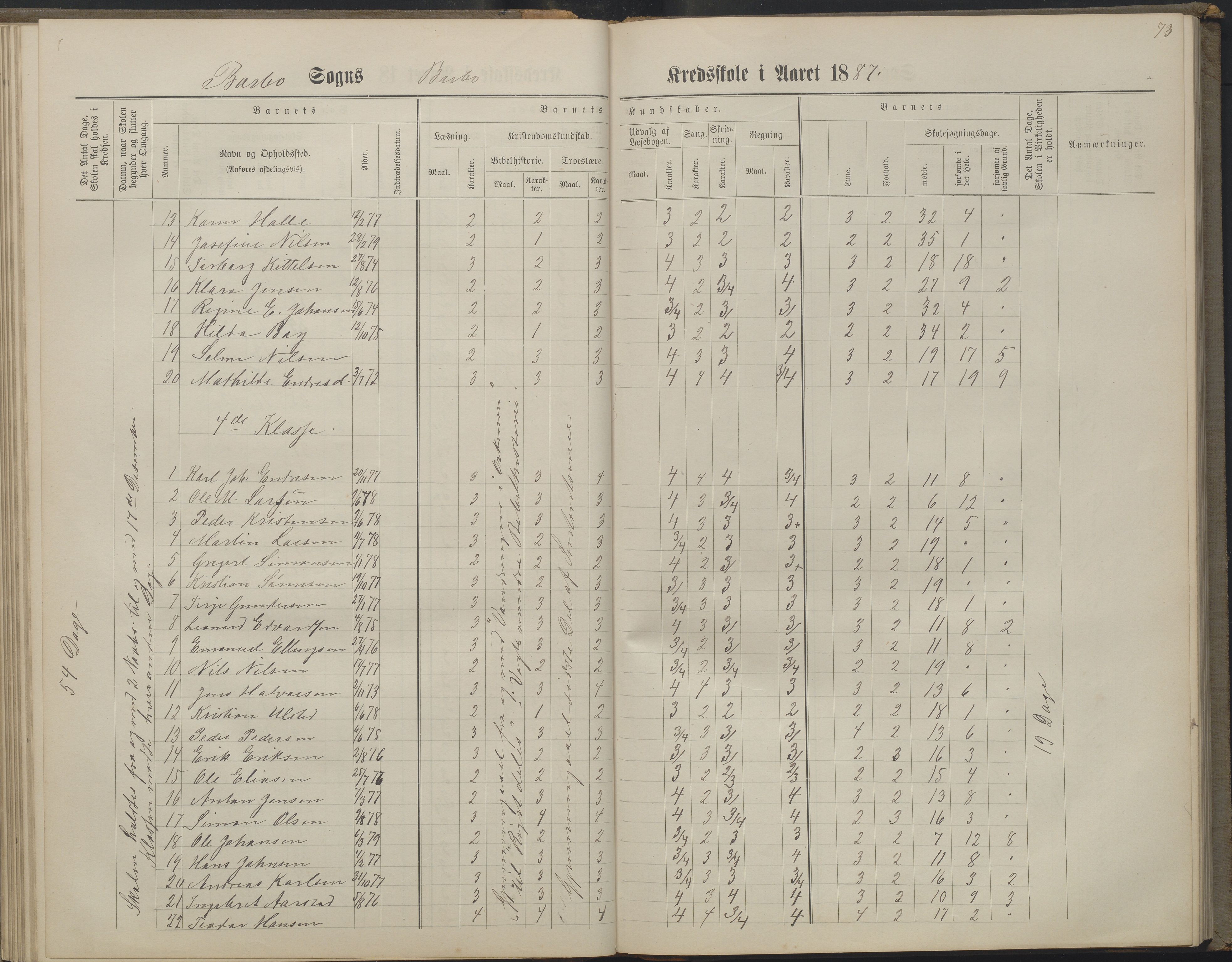 Arendal kommune, Katalog I, AAKS/KA0906-PK-I/07/L0160: Skoleprotokoll for nederste klasse, 1863-1877, p. 73