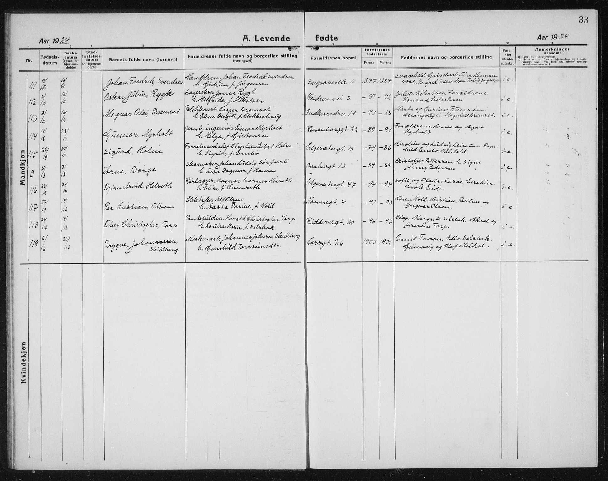 Ministerialprotokoller, klokkerbøker og fødselsregistre - Sør-Trøndelag, SAT/A-1456/604/L0227: Parish register (copy) no. 604C10, 1923-1942, p. 33