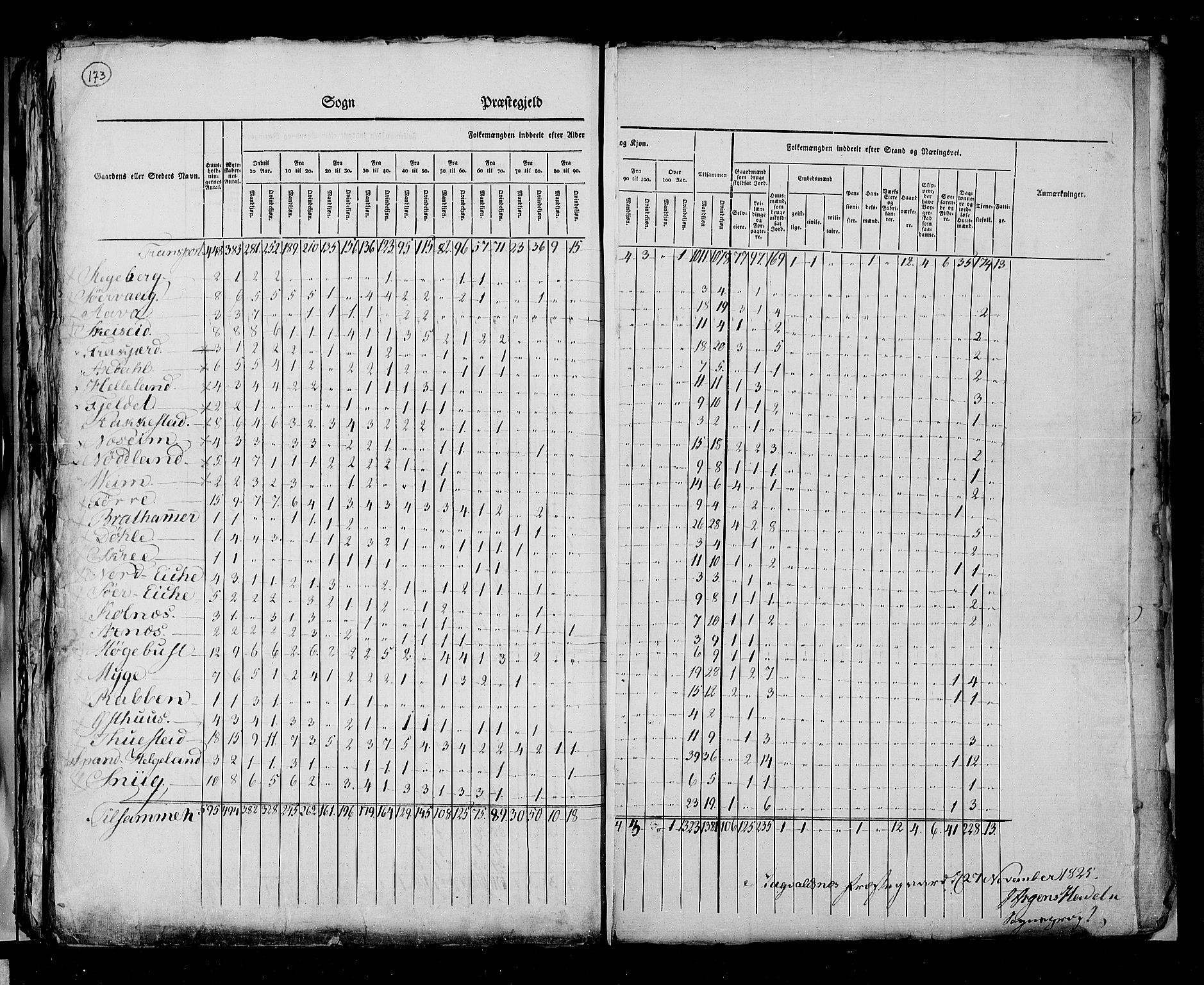 RA, Census 1825, vol. 12: Stavanger amt, 1825, p. 173