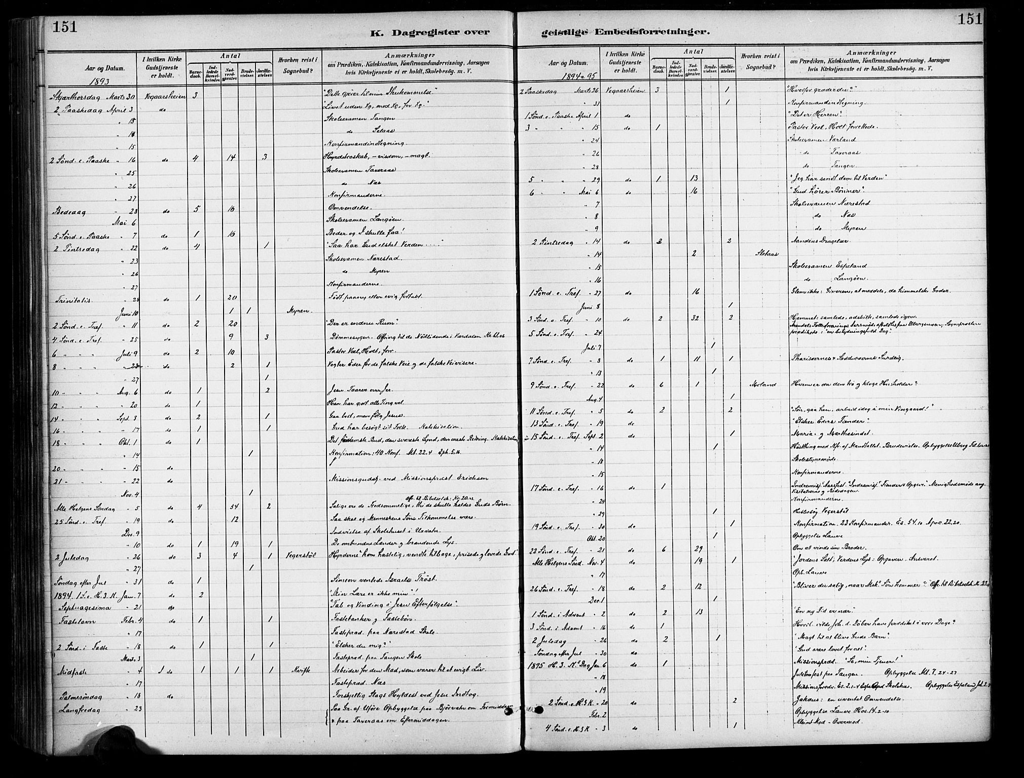 Gjerstad sokneprestkontor, AV/SAK-1111-0014/F/Fa/Fab/L0005: Parish register (official) no. A 5, 1891-1908, p. 151