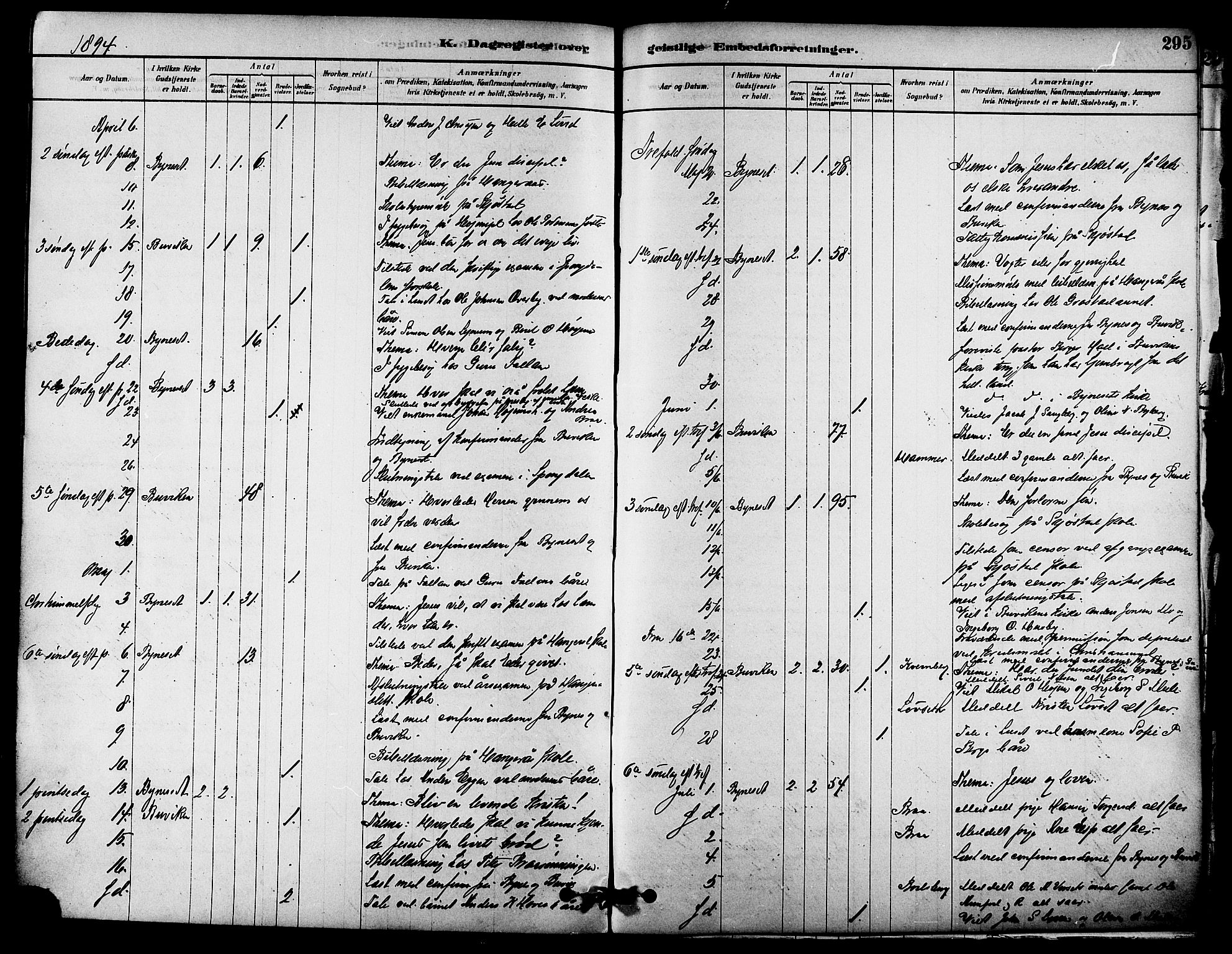 Ministerialprotokoller, klokkerbøker og fødselsregistre - Sør-Trøndelag, AV/SAT-A-1456/612/L0378: Parish register (official) no. 612A10, 1878-1897, p. 295